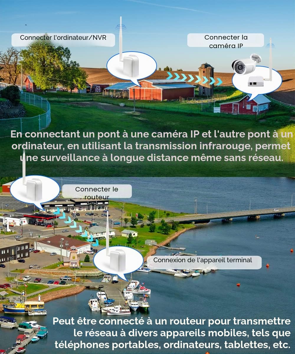 Pont sans Fil Point à Point accès sans Fil Longue Distance 2,4 G WiFi Pont Prend en Charge 800 m de Distance de Transmission extérieure, Convient pour Les systèmes de sécurité, Les caméras IP et Les