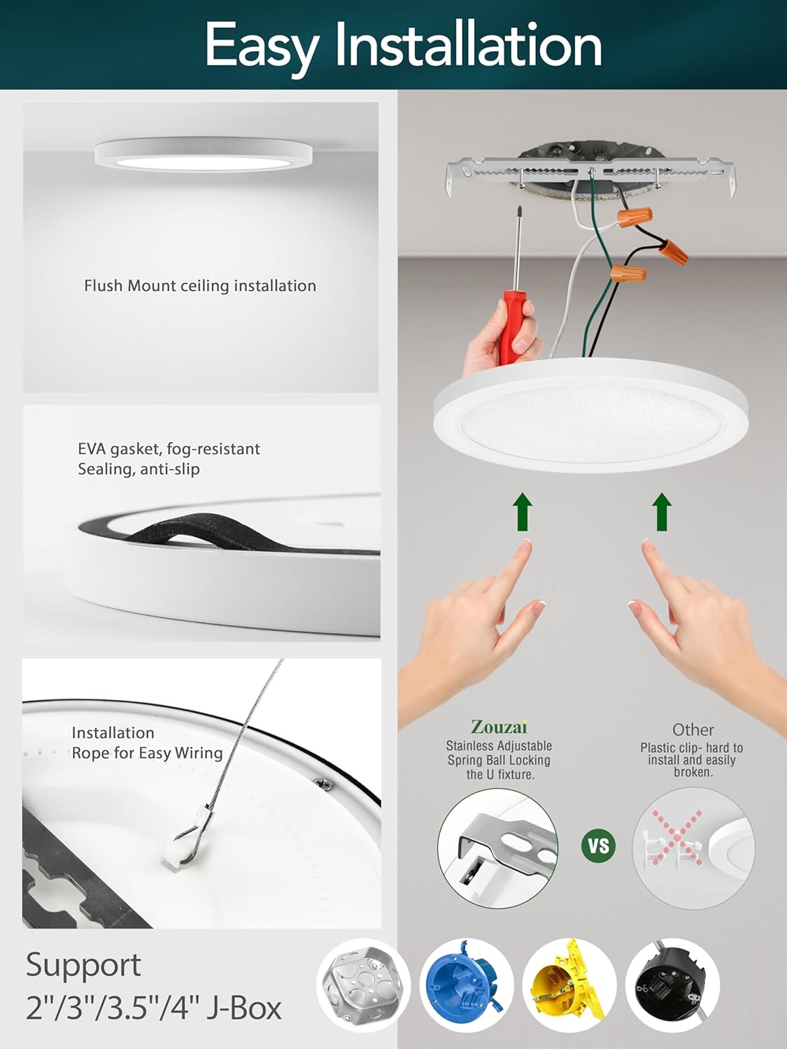 zouzai 3rd Generation 7 inch Fireproof LED Flush Mount Ceiling Light, Dimmable 5CCT (2700K-6000K), 15W, 0.67" Ultra-Thin, ETL Listed, Ideal for Home & Commercial Spaces,12 Pack (White)