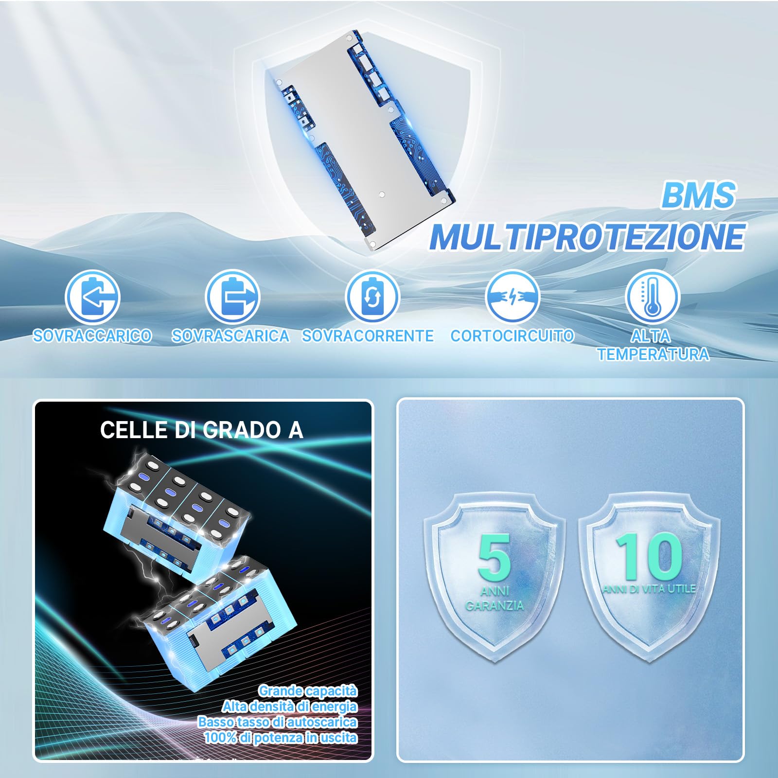 Redodo 12V 100Ah LiFePO4 Batteria, Batteria Litio BMS 100A Incorporato,10 Anni di Durata,Fino a 15000 Cicli Profondi per RV, Solare, Trolling Motor e Off-Grid