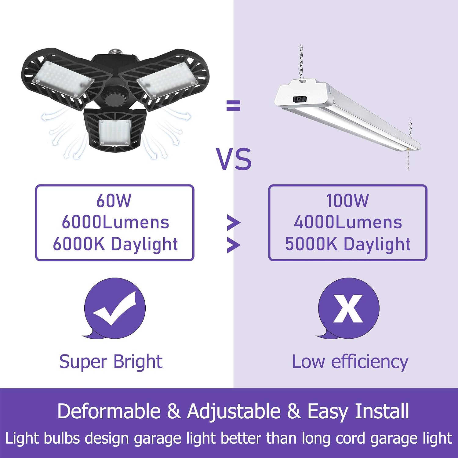 Sailstar LED Garage Lights, 60W Garage Ceiling Lighting Deformable, 6000K E26 Basement Light, 6000LM Super Bright Light, Triple LED Adjustable Light for Car Garage, Attic, Shop (No Motion Detection)