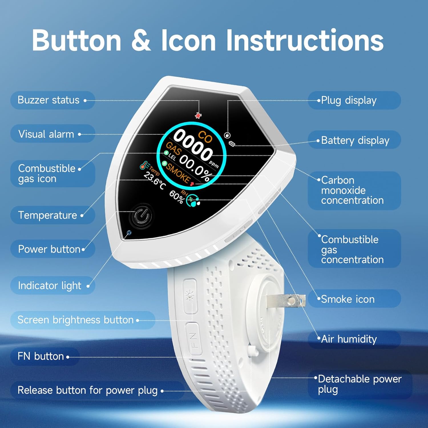 5-in-1 Carbon Monoxide Detectors Plug in，Smoke Detector and Natural Gas Leak Detector（Temperature & Humidity），Portable Carbon Monoxide Alarm with Battery Backup for Travel，Home, RV