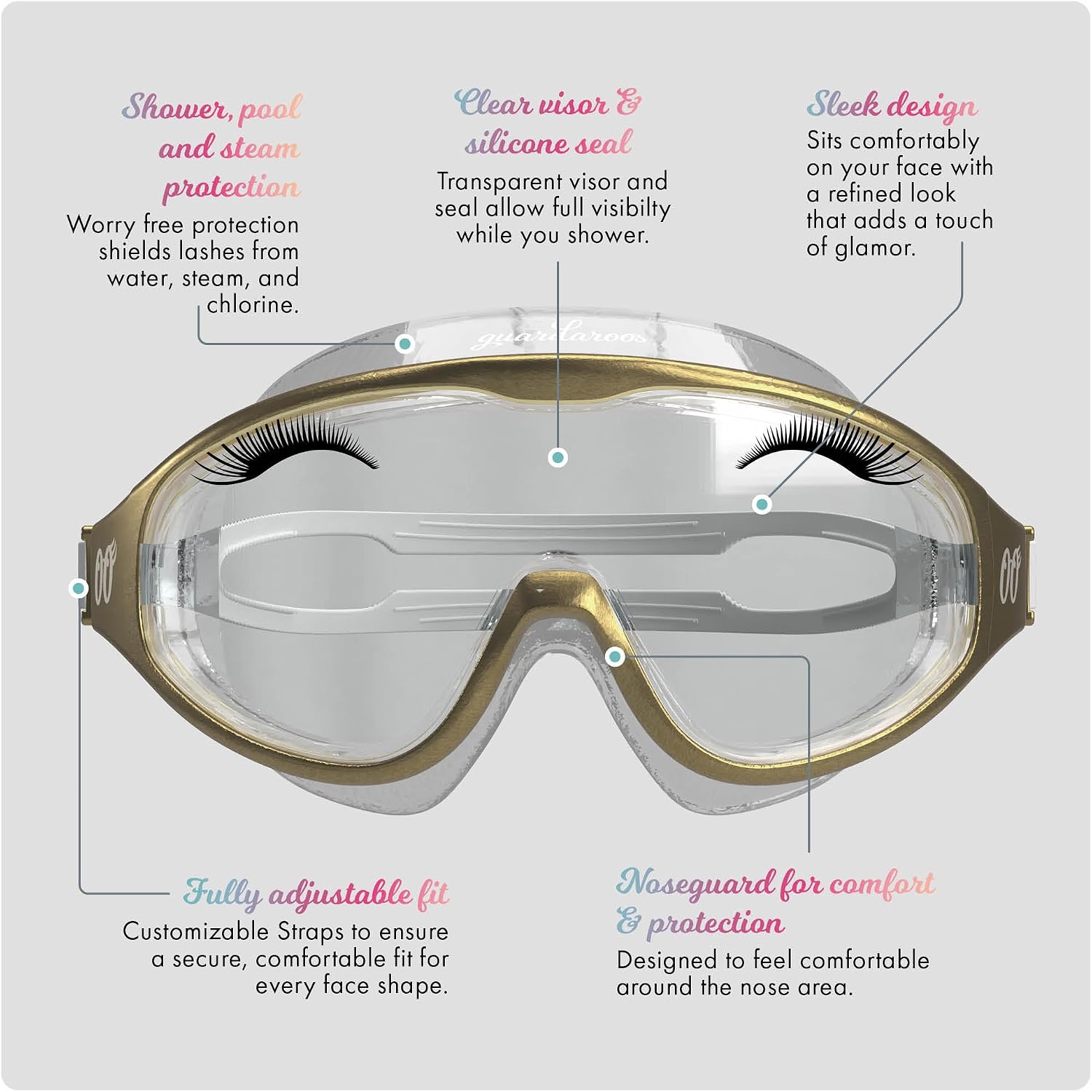 Lash Goggles for Shower | Lash Extension Goggles & Eyeshield for Shower, Bath, Steam & Pool | Anti-Fog Design