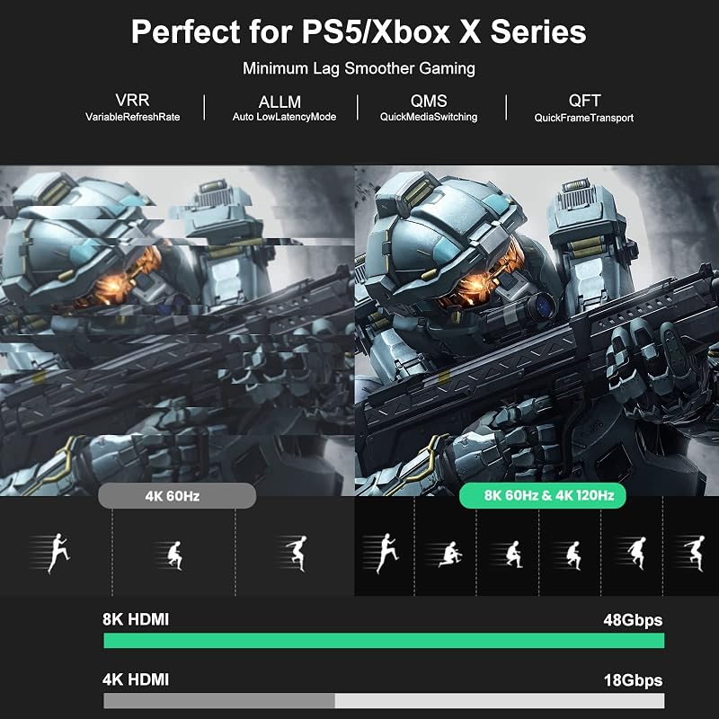 FIBBR 8K Optikai HDMI 2.1 Kábel, 20m, 48Gbps, 8K@60Hz, 4K@120Hz/144Hz, HDR, eARC - PS5, Xbox Series X, PC, TV Kompatibilis