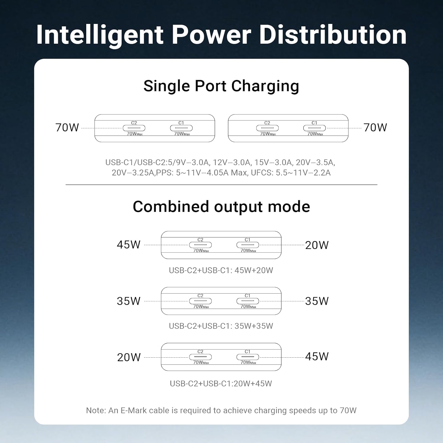 MINIX 70W Flat USB C Wall Charger Block, Slim & Flodable Dual Type C GaN Charger Plug Fast Charging for iPhone 17/16/15 Series, MacBook Air, iPad Pro, Galaxy S25/S24, Pixel 10/9, Steam Deck