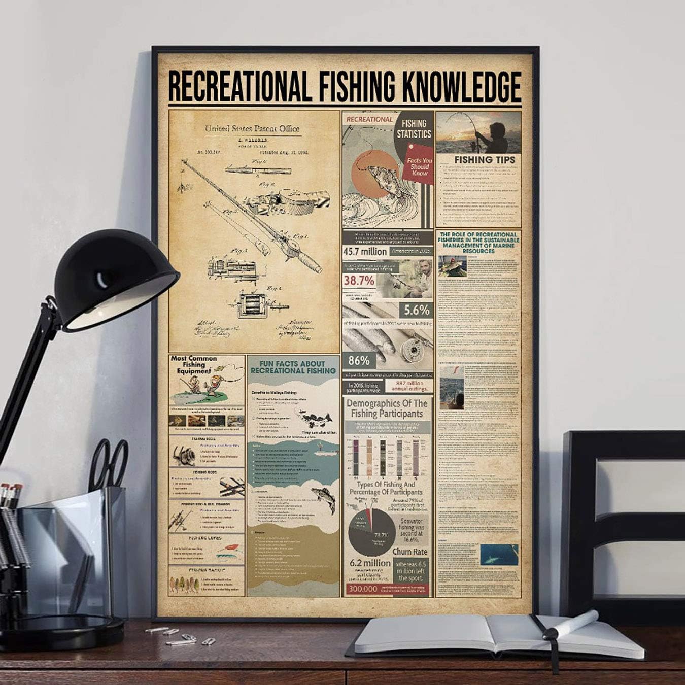 Amazon.com: VINASIA Unframed Poster Recreational Fishing Knowledge ...