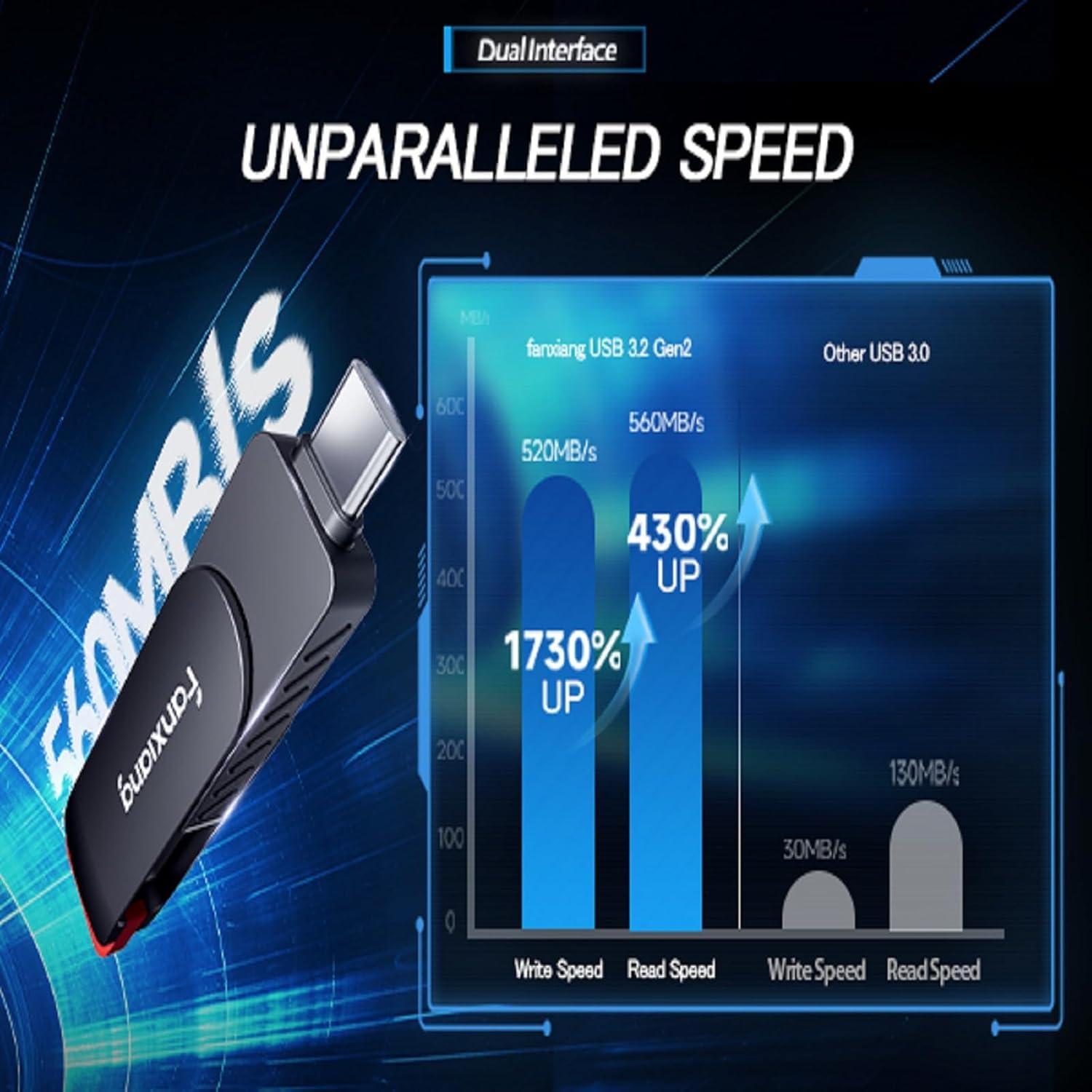 fanxiang Disco Duro SSD Externo SSD 256 GB Unidad de Estado Sólido 256 GB SSD Portátil 256GB hasta 560 MB/s Memoria SSD para IPhone15/16, Android Tablet Ordenador Portátil Disco Duro Externo -FF520