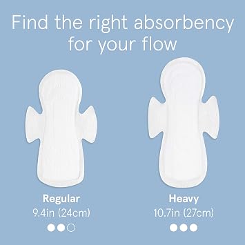 LOLA Cotton Pads, Ultra Thin with Wings, Regular, 36 Count