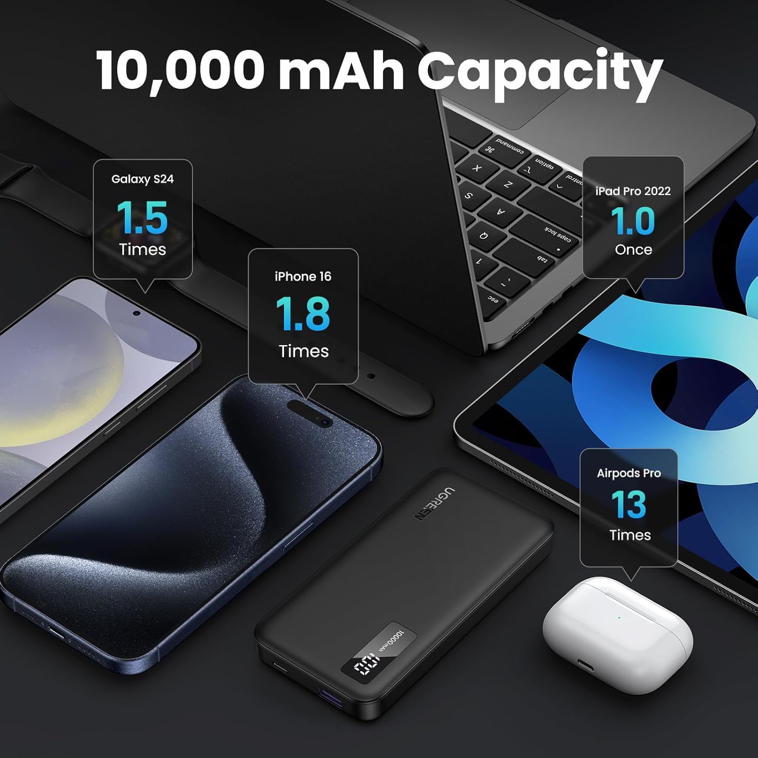 Ugreen PowerBank 10000mAh Carga Rápida Bidireccional 20W Negra
