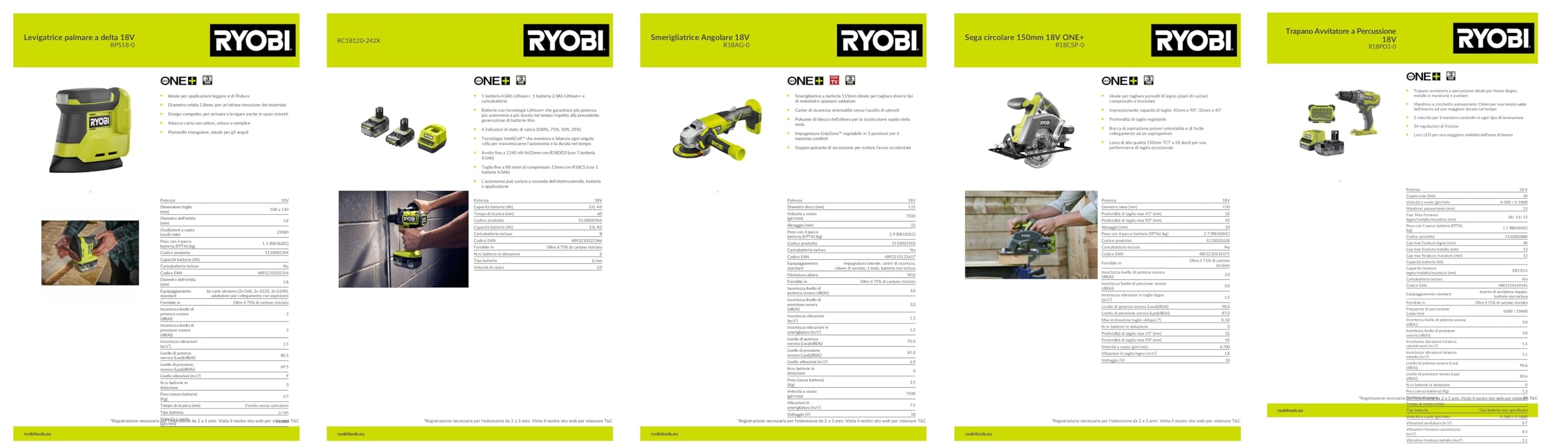 Ryobi RCK184O-242SZL, Kit Utensili da 4 pezzi, Trapano Avvitatore + Smerigliatrice Angolare + Levigatrice + Sega Circolare, 1 Batteria 4.0Ah e 1 Batteria 2.0Ah + Caricabatterie e Borsa Portautensili