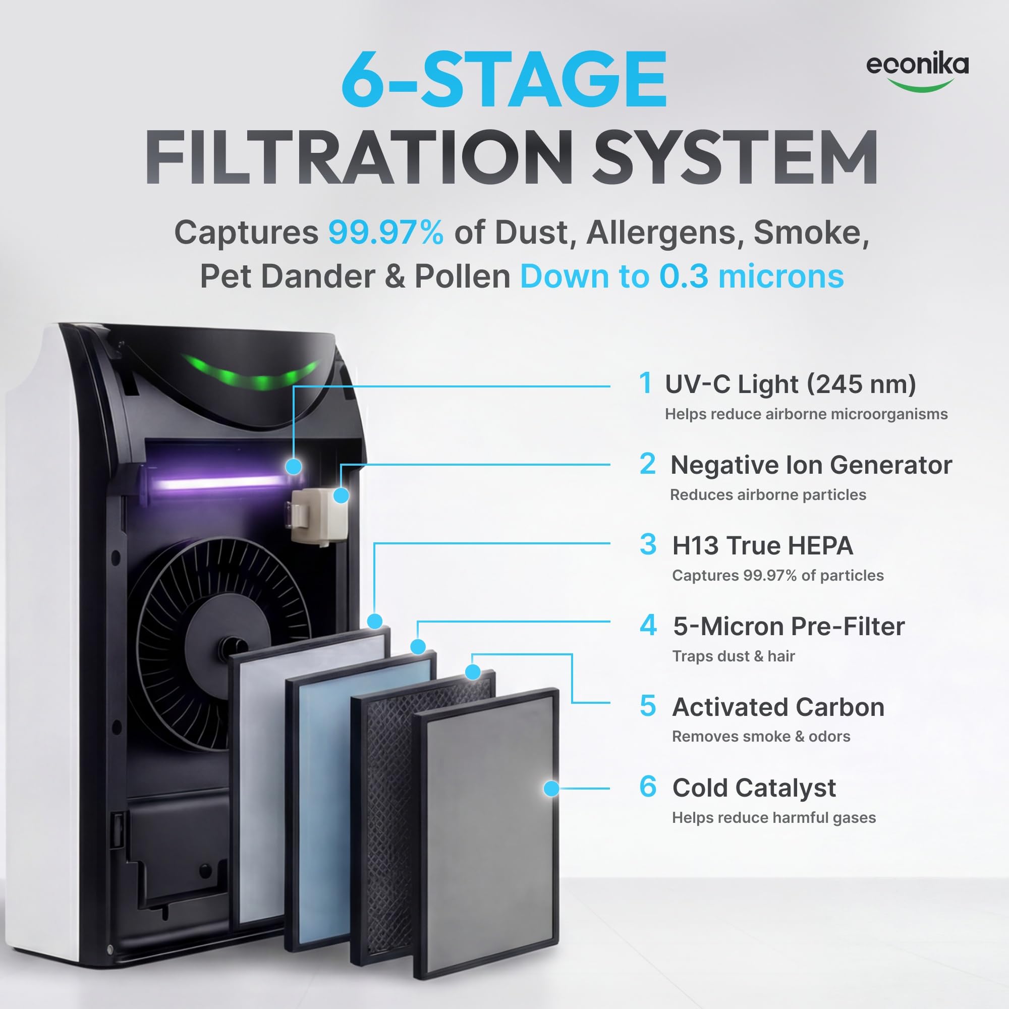 Oczyszczacze powietrza ECONIKA do dużych pomieszczeń - 4 w 1 nawilżacz i oczyszczacz powietrza w jednym - H13 True HEPA Air Purifier dla alergii - jonizator i lampa UV - Osłony do 700 Sq.Foot Home Air