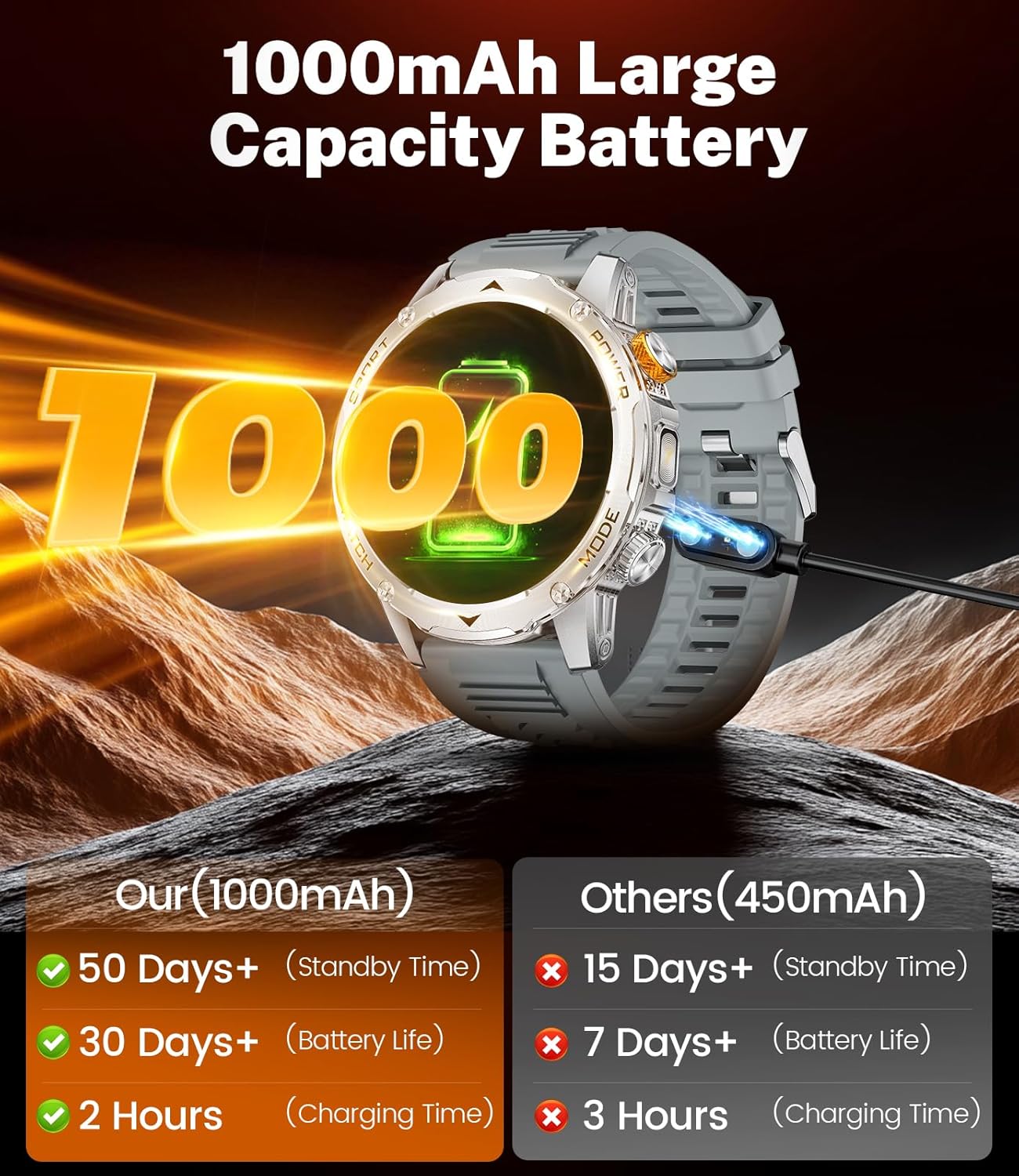 LIGE Military Smart Watch EF12-H displaying various sports modes and fitness tracking metrics