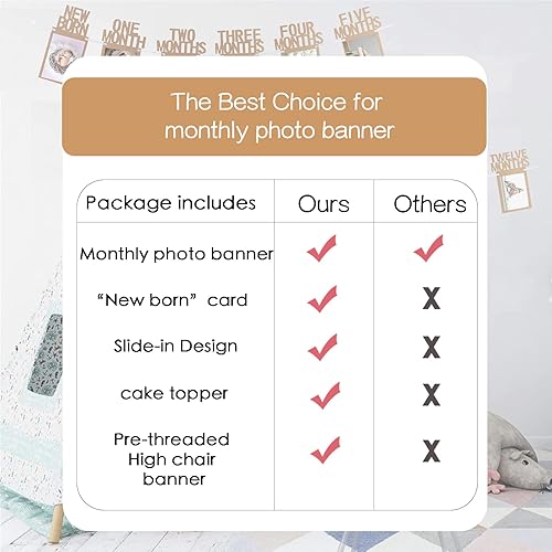 Miniatura 4 de Cartel de fotos de primer cumpleaños, decoraciones de cumpleaños de bebé, guirnalda de banderines de fotografía de hito mensual con decoración de