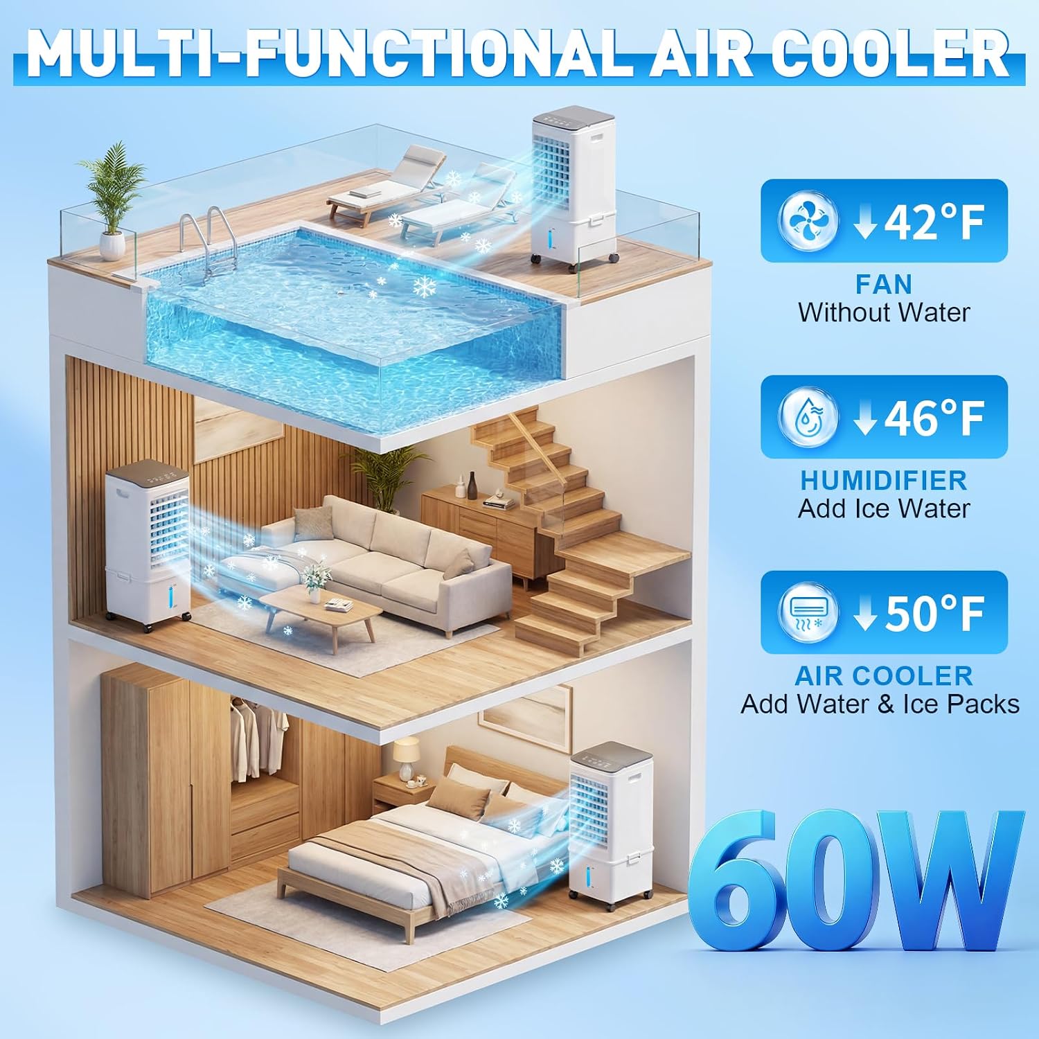 Portable Air Conditioners, 2.5 Gal Evaporative Cooling Fans that Blow Cold Air, 3 Speed Portable AC Unit, Quiet Swamp Cooler w/Timer & Remote, Windowless Air Conditioner for Bedroom Office Garage