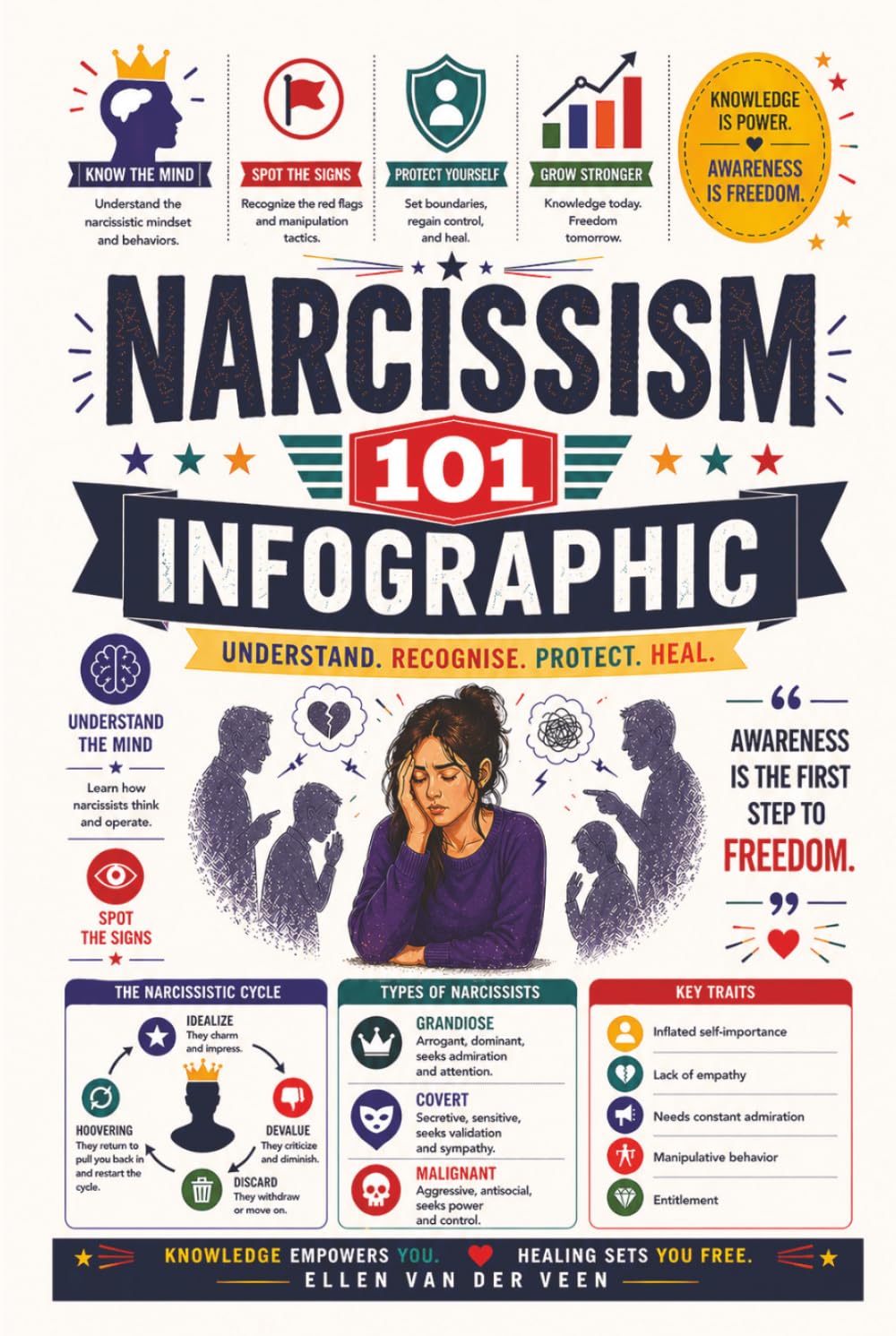 Narcissism 101 Infographic: A visual guide to recognizing narcissistic behaviors and protecting yourself