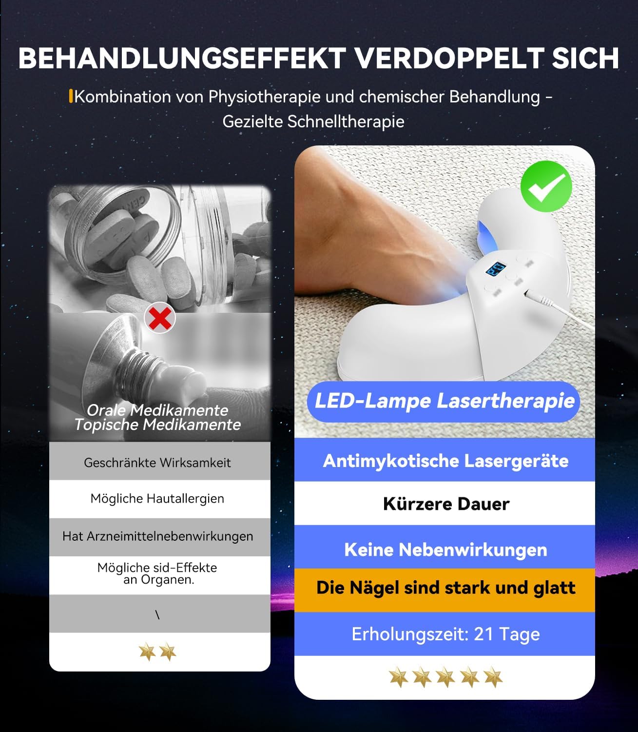 2025 6.0 Nagelpilz Lasergerät【Intelligentes 3 Zeit- 30s/60s/99s】【Duale Wellenlängentechnologie - 470nm Blau & 905nm Infrarot】Ultraportables Faltdesign(White) Antimykotischer Laser