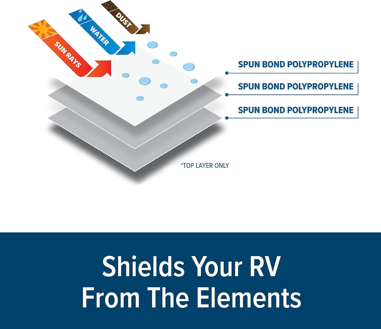 Camco Premium RV Cover Fits Travel Trailers 18 to 20-feet Extremely Durable Design That Protects Against The Elements Dark Gray with a RV Pattern Print (56378)