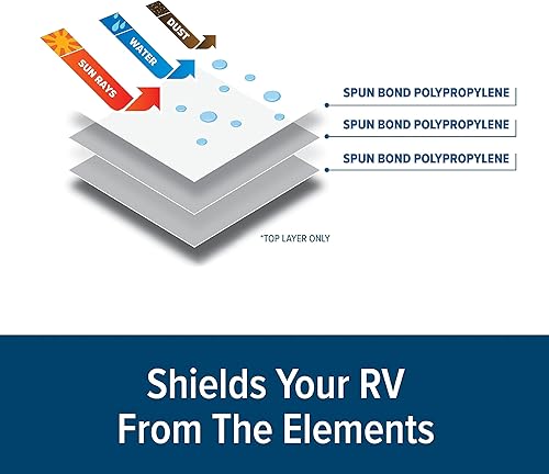 Miniatura 3 de Camco Funda prémium para caravana de 18 a 20 pies, diseño extremadamente duradero que protege contra los elementos, gris oscuro con un estampado de