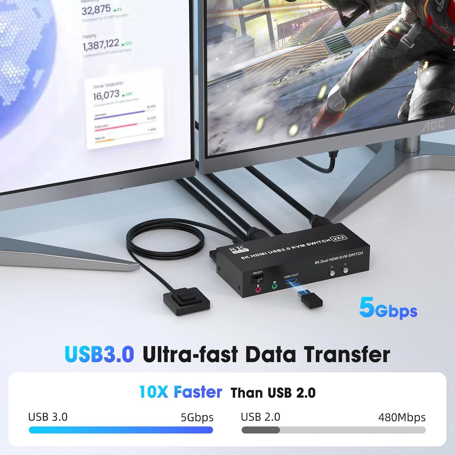 8K HDMI KVM Switch 2 Monitors 2 Computers Support 8K@60Hz 4K@120Hz, Dual Monitor KVM Switcher PC Extended Display for 2 Port Share 4 USB 3.0 Keyboard Mouse Hard Drives Printe with Desktop Controller