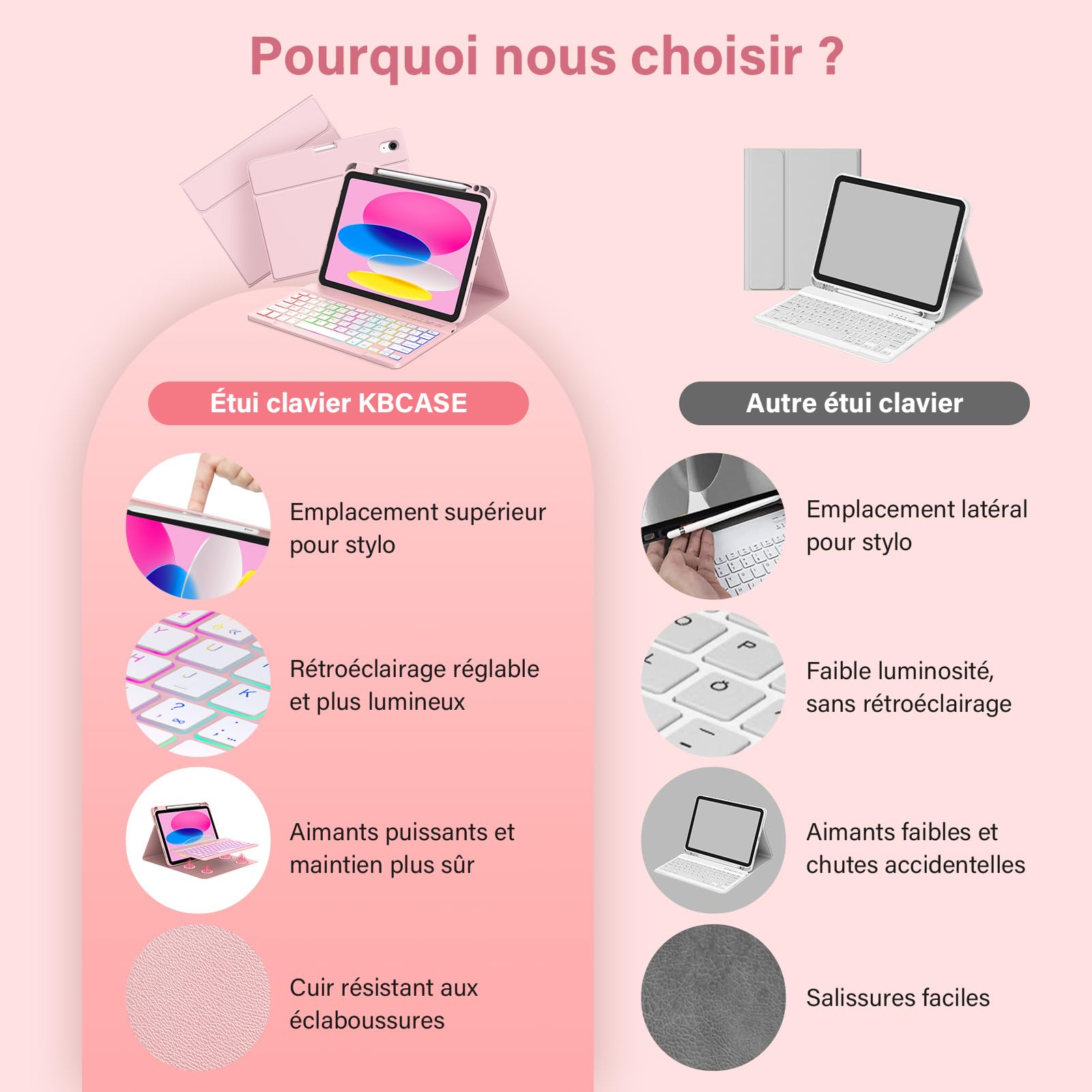 KBCASE Coque Clavier pour iPad A16 11/10 Ème Generation (11 Pouces 2025/10.9 Pouces 2022) Étui Keyboard Bluetooth pour iPad 10eme/11eme avec 7 Couleurs Rétroéclairées,Porte Crayon,AZERTY Français,Rose