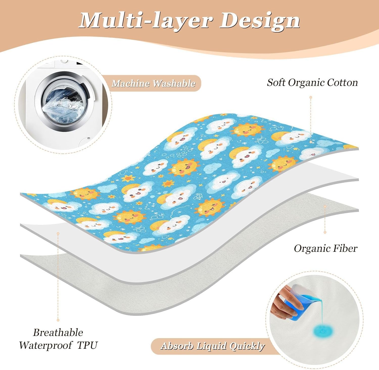 Simple Cartoon Sun Clouds Extra Large Resuable Diaper Mats Soft Absorbent Sheet Cover Underpads Machine Washable Cradle Mattress for Children Adults Pets , 52" L x 34" W