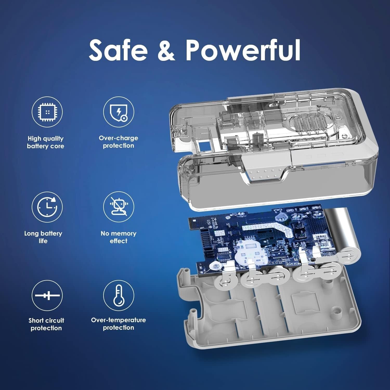 GUEIACIK S11-02 Battery Safety Features