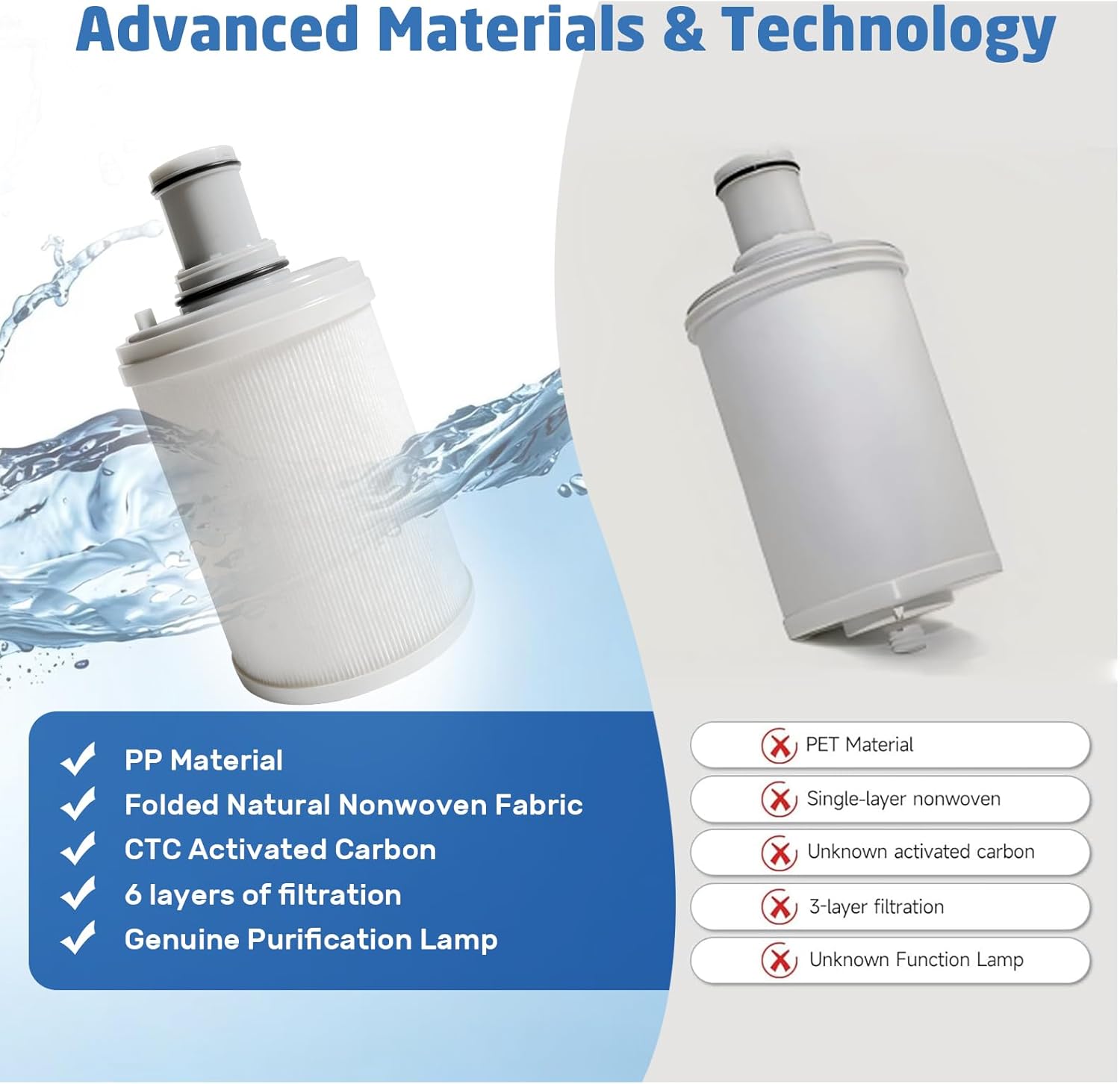 100186 Water Filter Compatible with Amway eSpring Water Purifier, 1320 gal, CTC Activated Carbon Effectively Adsorbs Odors & Harmful Elements like Fluoride, Retains Essential Minerals