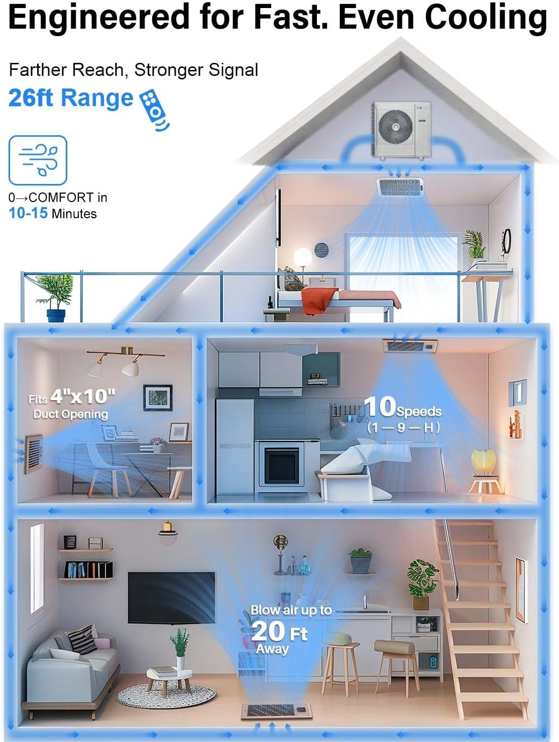 Hisummer Register Booster Fan for 4 x 10 Floor Vent Duct Openings, 150 CFM Airflow, 17 dB Quiet, 3s Thermostat Sensor, 10-Speed AC Vent Booster Fan with Remote, Easy Install (Oil-Rubbed Bronze) thumbnail