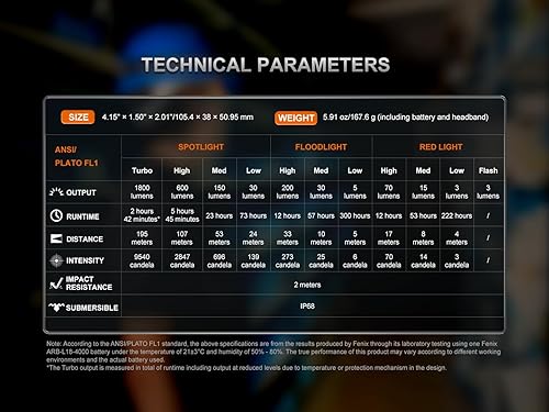 Miniatura 9 de Fenix HM61R V3.0 Rechargeable Work Headlamp, 1800 Lumens Industrial Headlamp & Flashlight, Spot + Flood, Red Light, Magnetic Tailcap with Lumentac
