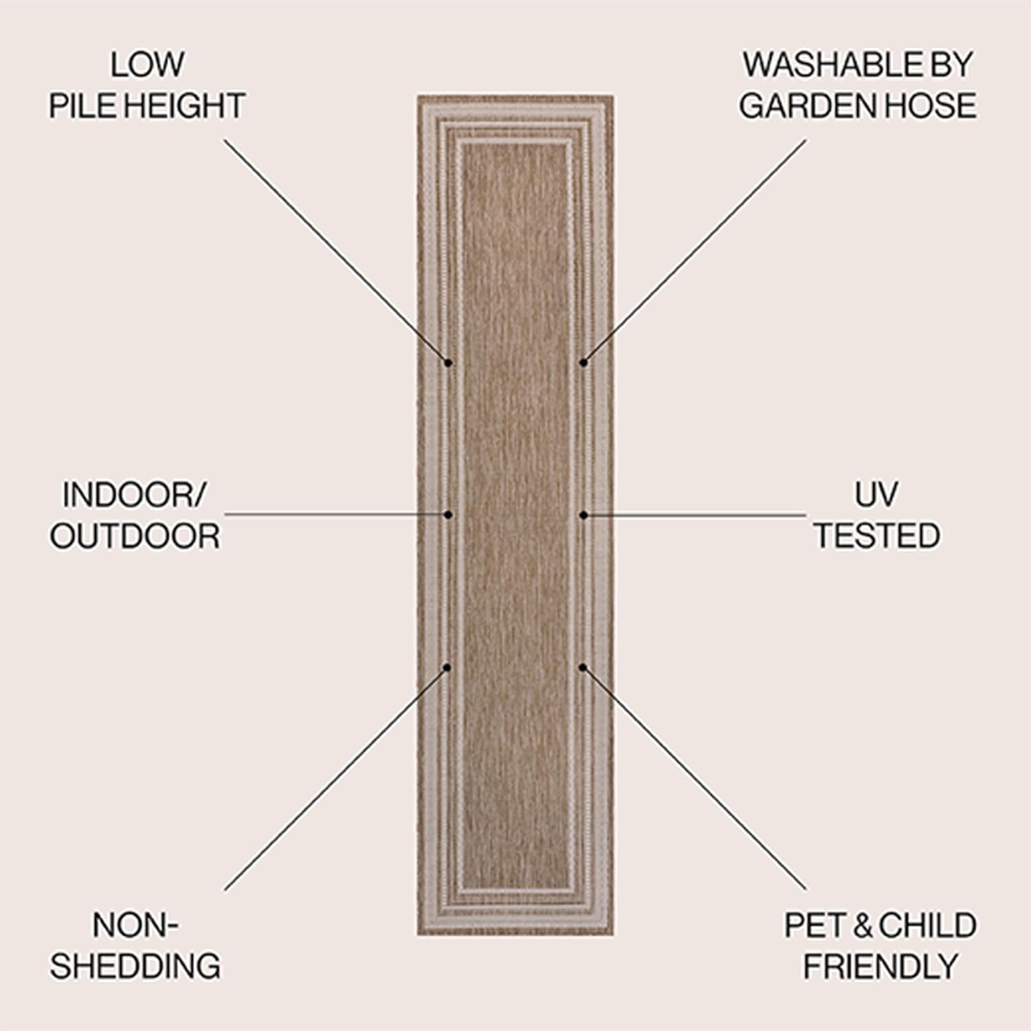 JONATHAN Y Pinstripe Border Indoor Outdoor Runner Rug 2X8 Beige/Cream, Lido Traditional Casual for Backyard, Patio, Porch, Easy-Cleaning, High Traffic, Pet-Friendly, Non-Shedding (TSN210A-28)