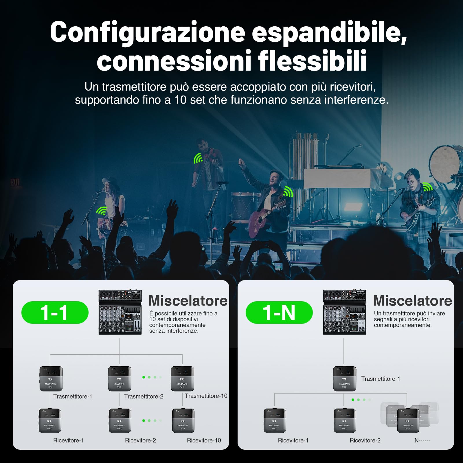 MELONARE PM-2 Sistema di Monitoraggio In-Ear Portatile Senza Fili con Custodia di Ricarica, Trasmettitore e Ricevitore Audio Senza Fili, Audio 24bit/48kHz, Ingresso OTG, Interruttore Mono/Stereo, IEM