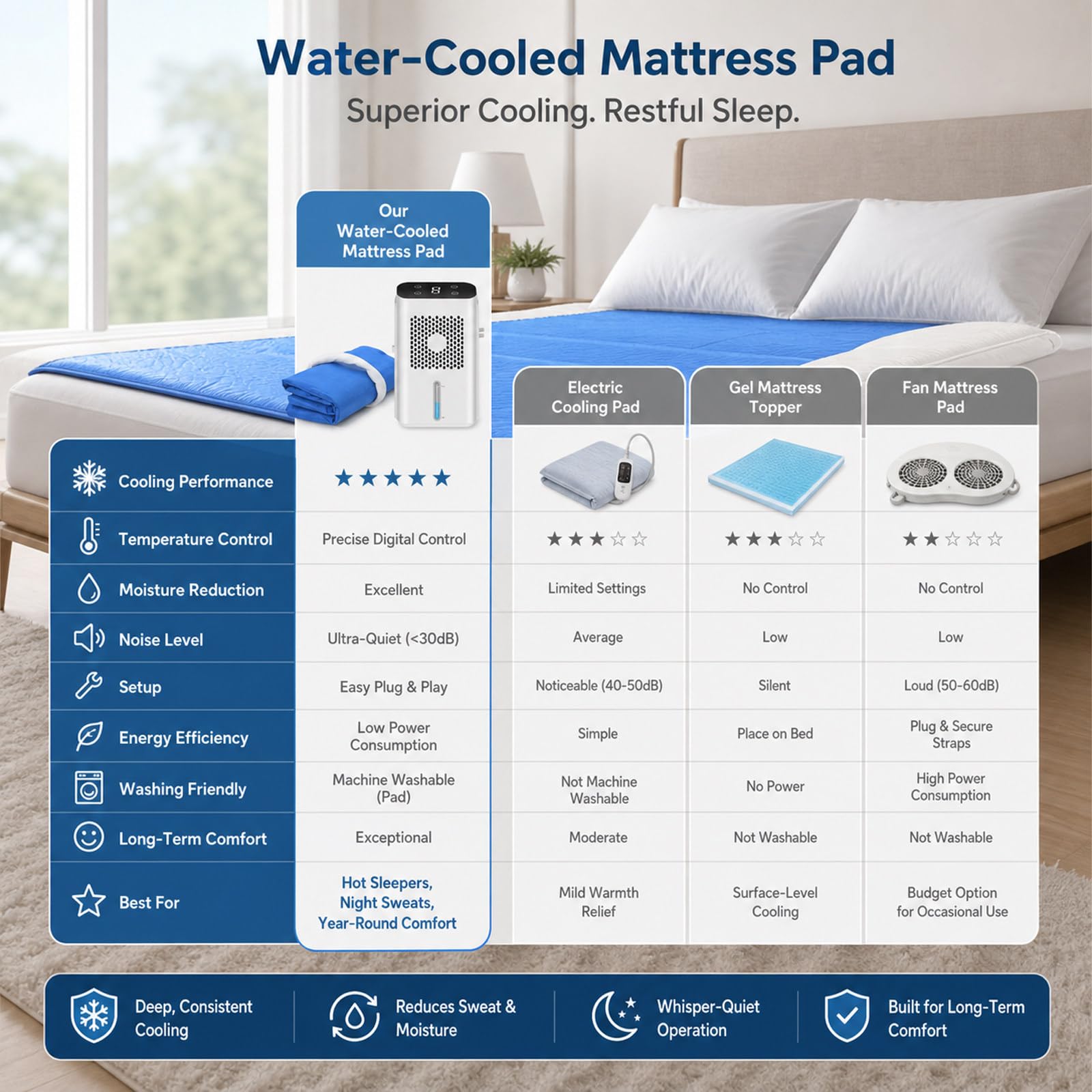 ColchóN De Agua Refrigerante, Almohadilla de enfriamiento de Cama, RefrigeracióN Silencioso para La Cama, Ajuste De Viento Y Tiempo Singlesize