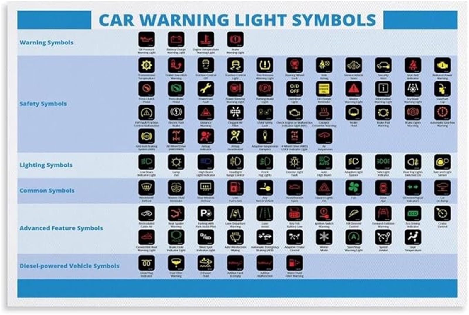 IDGTTLDF Car Dashboard Warning Lights Symbols and Meanings Guide Poster Canvas Wall-Art for Garage Workshop Decor Unframed,12x18inch(30x45cm)