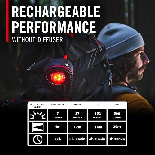 Miniatura 11 de Coast EAL10R Linterna de camping de emergencia recargable de 500 lúmenes con modo intermitente rojo, mosquetón, difusor, mango plegable, modo bajo