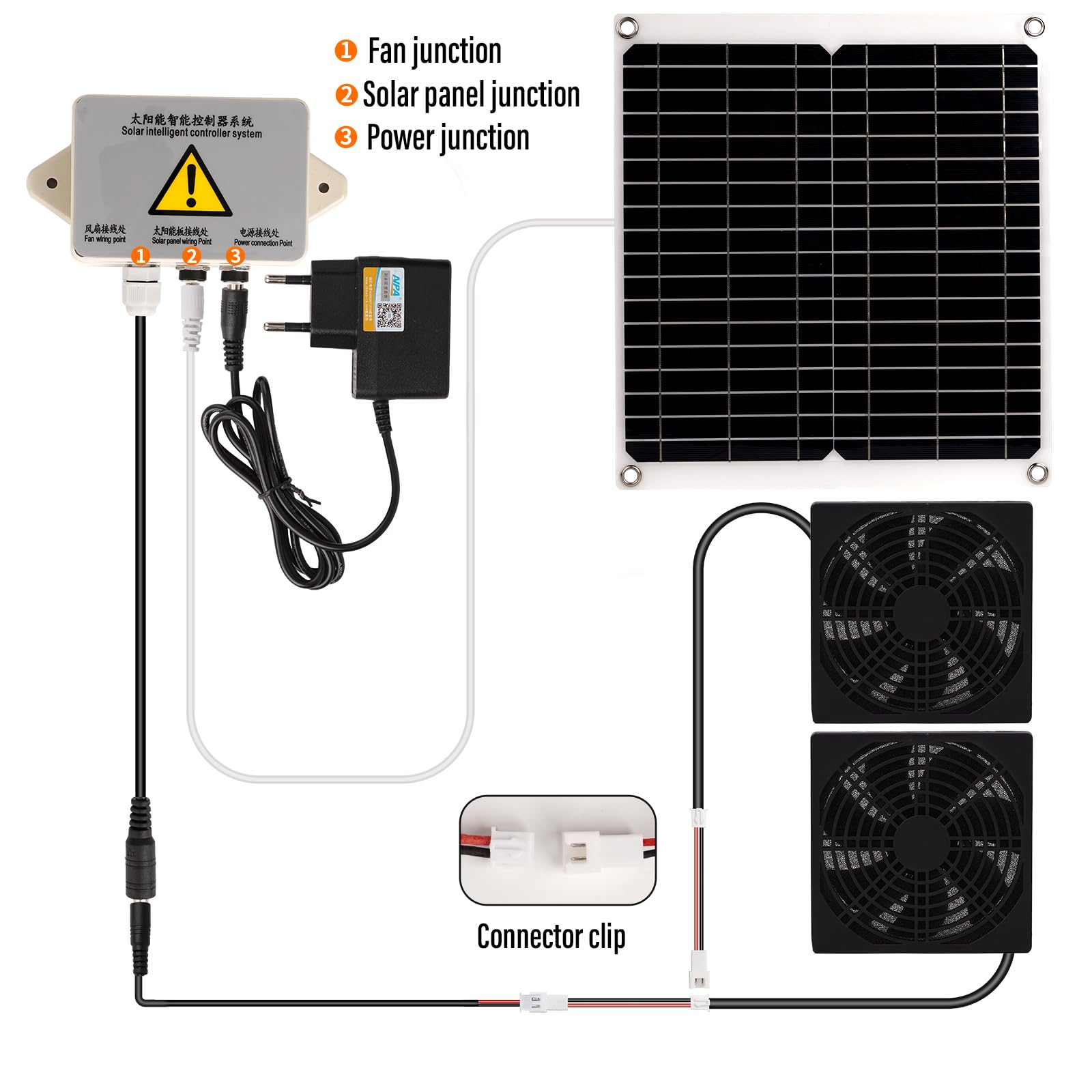 Kit Ventilatore Solare Con Pannello Solare Da 15 W, Impermeabile A Energia Solare, Doppio Ventilatore, Ventilatori Di Raffreddamento Vengono Utilizzati In Pollaio, Serre E Gabbie Per Animali