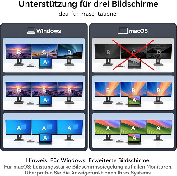 USB C Docking Station 3 Monitors Dual DisplayPort 4K@120Hz + HDMI 4K@60Hz 12-in-1 Docking Station Laptop Triple Monitors 100WPD 10Gbps USB 3.2 Gigabit Ethernet