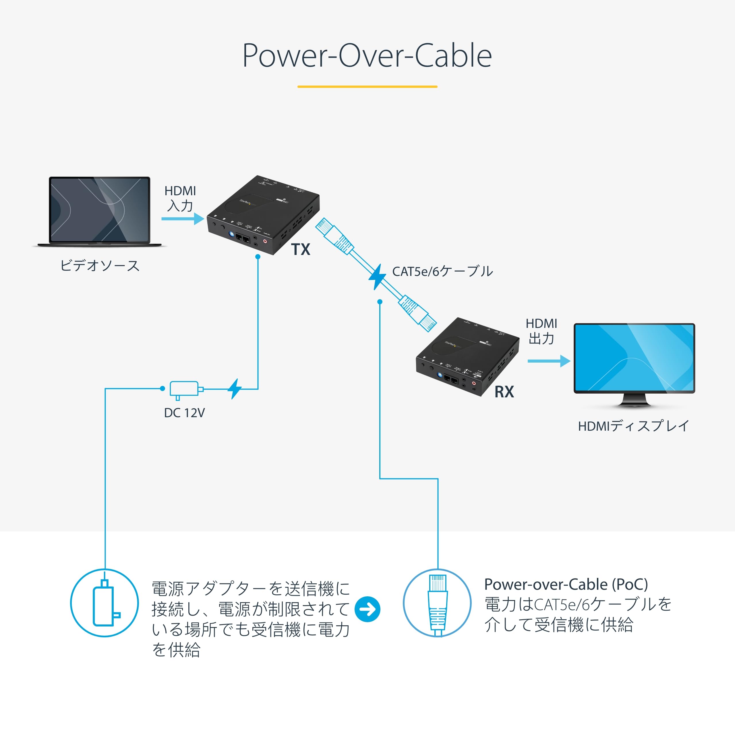 Amazon.co.jp: StarTech.com Cat5ケーブル対応HDMIエクステンダー延長
