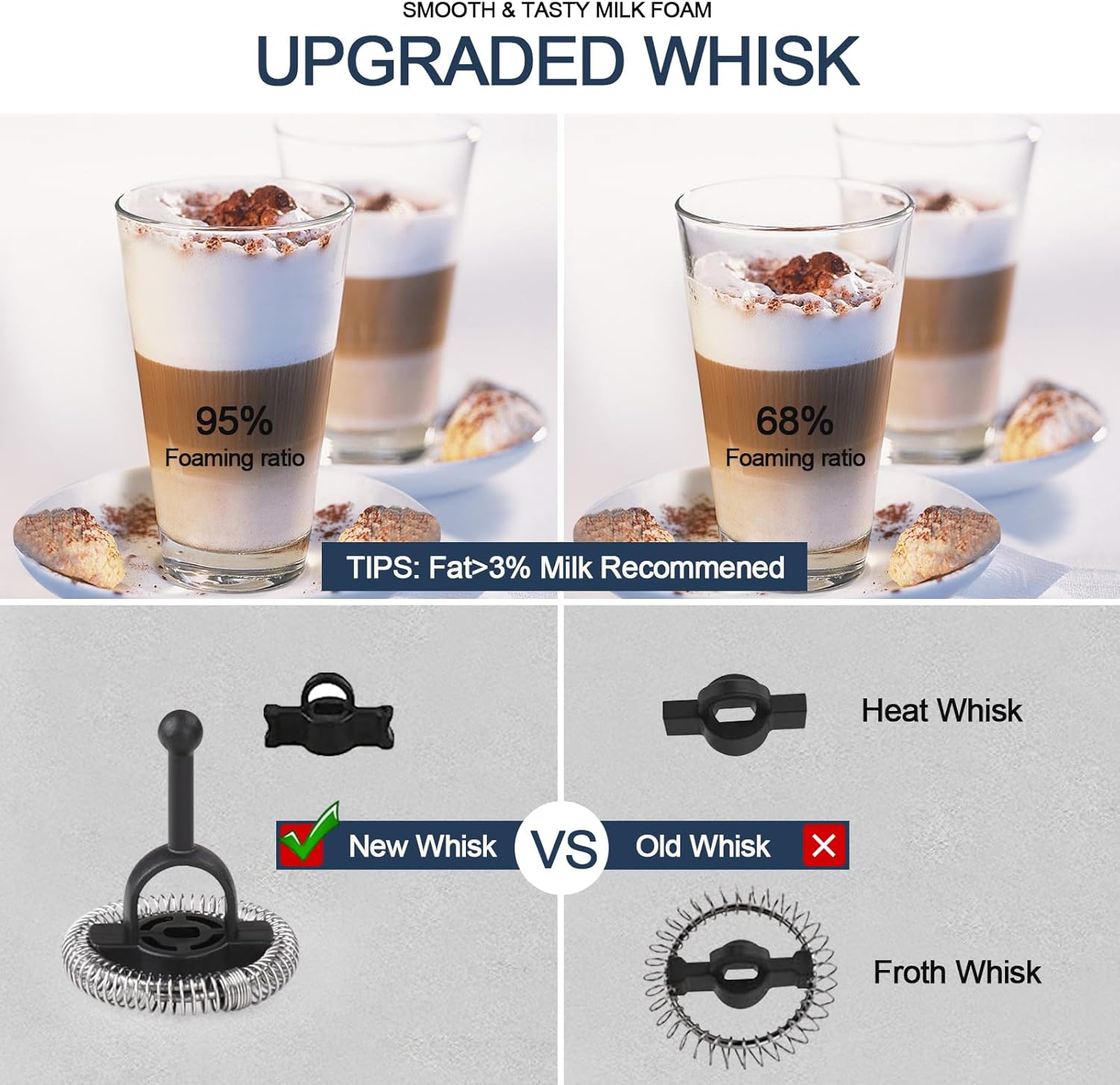 Huogary Milk Frother & Whisk Set Bundle: Ultimate Café-Quality Experience