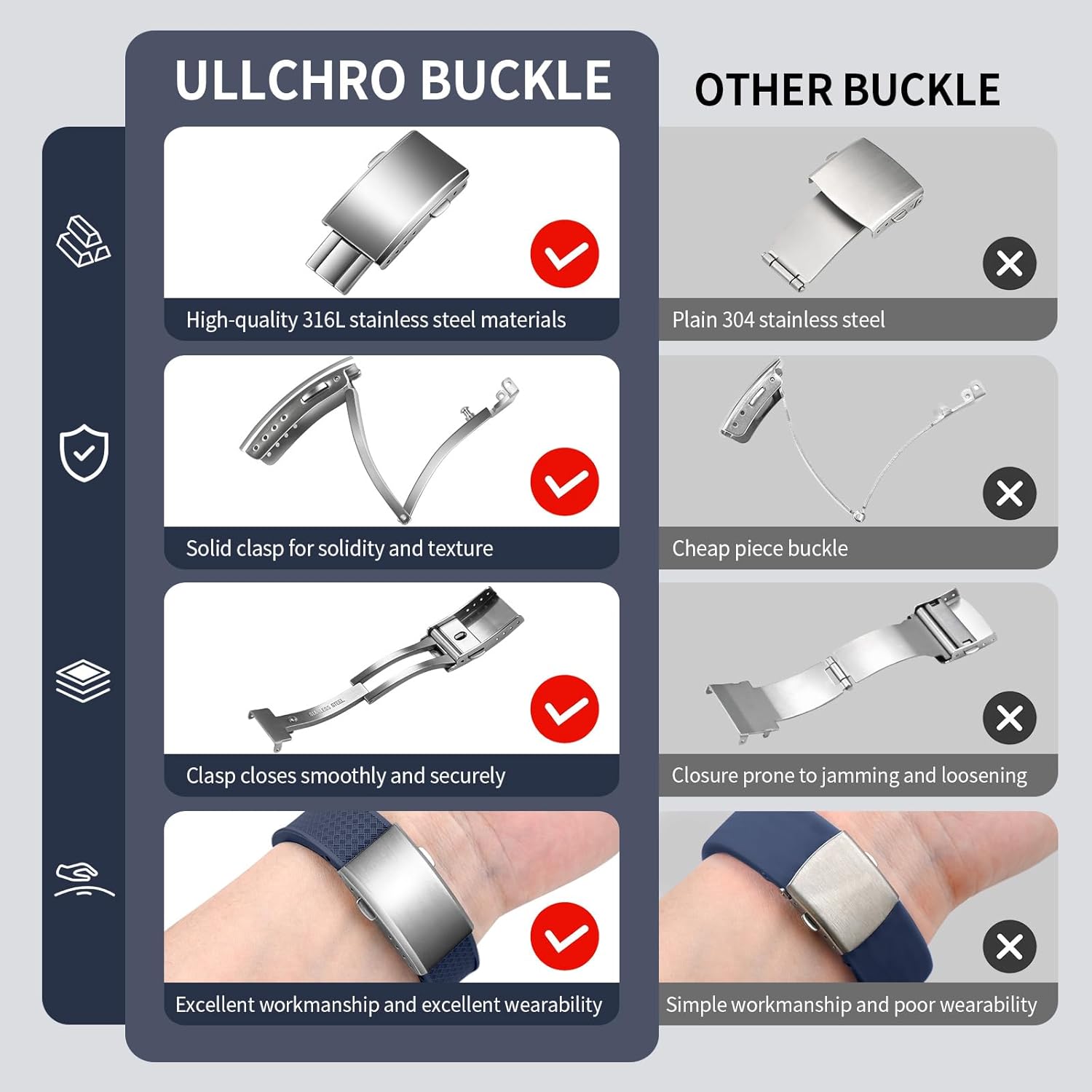 ULLCHRO FKM Rubber Watch Strap, Cut to Size Quick Release Fluororubber Watch Band Soft Replacement Watchband with Silver Milled Clasp for Men Women 18mm 19mm 20mm 21mm 22mm