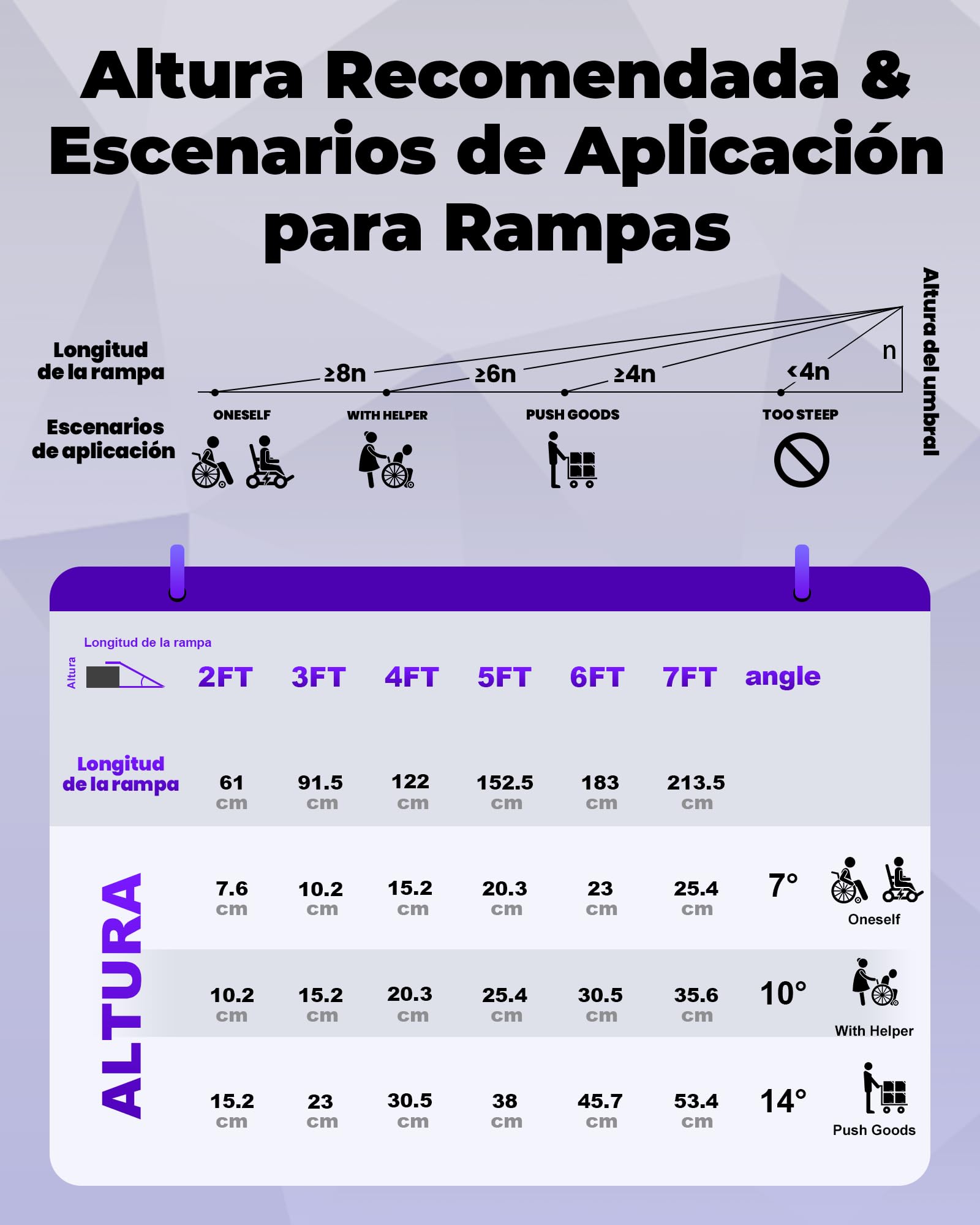 FACHNUO Rampa para Sillas de Ruedas Plegable 122CM Rampa de Umbral, Capacidad 362KG, Antideslizante Extra Ancha 74cm - Rampa de Aluminio Portátil para Escaleras, Peldaños, Puertas, Entradas