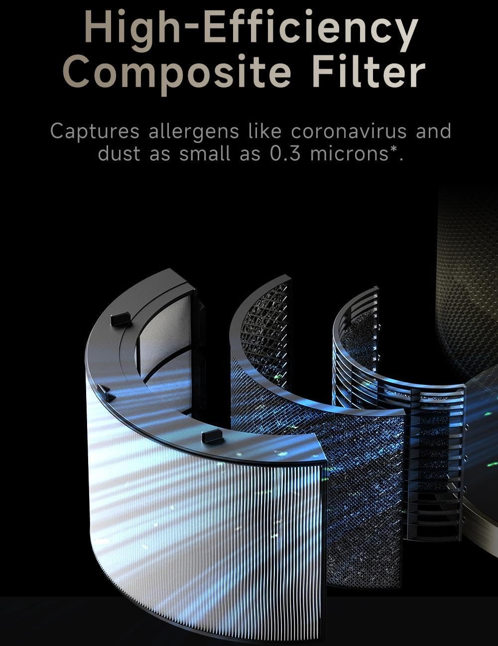 Dreame High Efficiency Composite Filter for PM series Air Purifiers, Compatible with PM10 and PM20 air purifiers