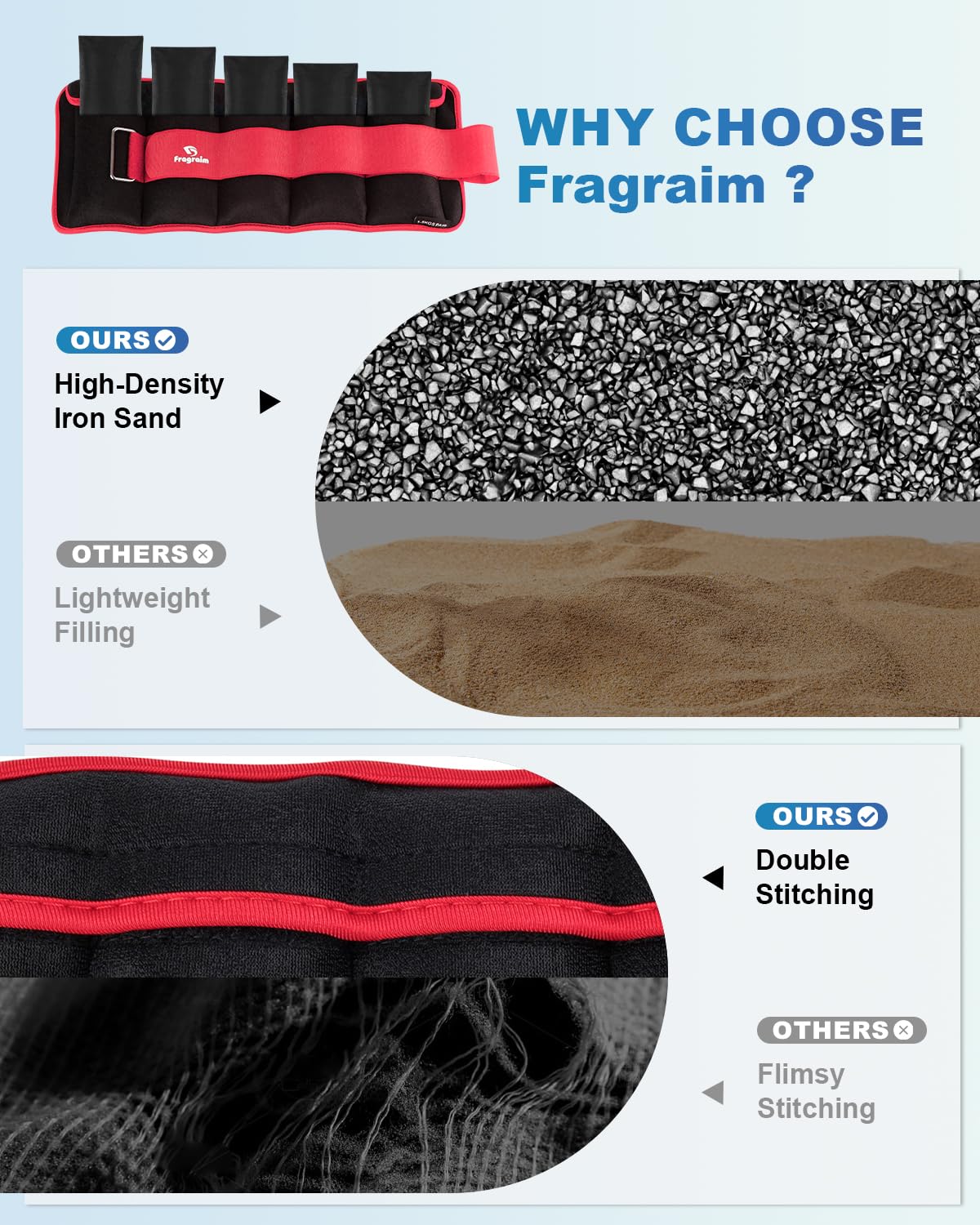 Fragraim Pesi per Caviglie Regolabili, Polsiere Pesi 1-1,5/2/3/4/5/6/8/10 kg Coppia con Coppia con Peso Rimovibile per Jogging, Ginnastica, Aerobica, Terapia Fisica, Allenamento di Resistenza