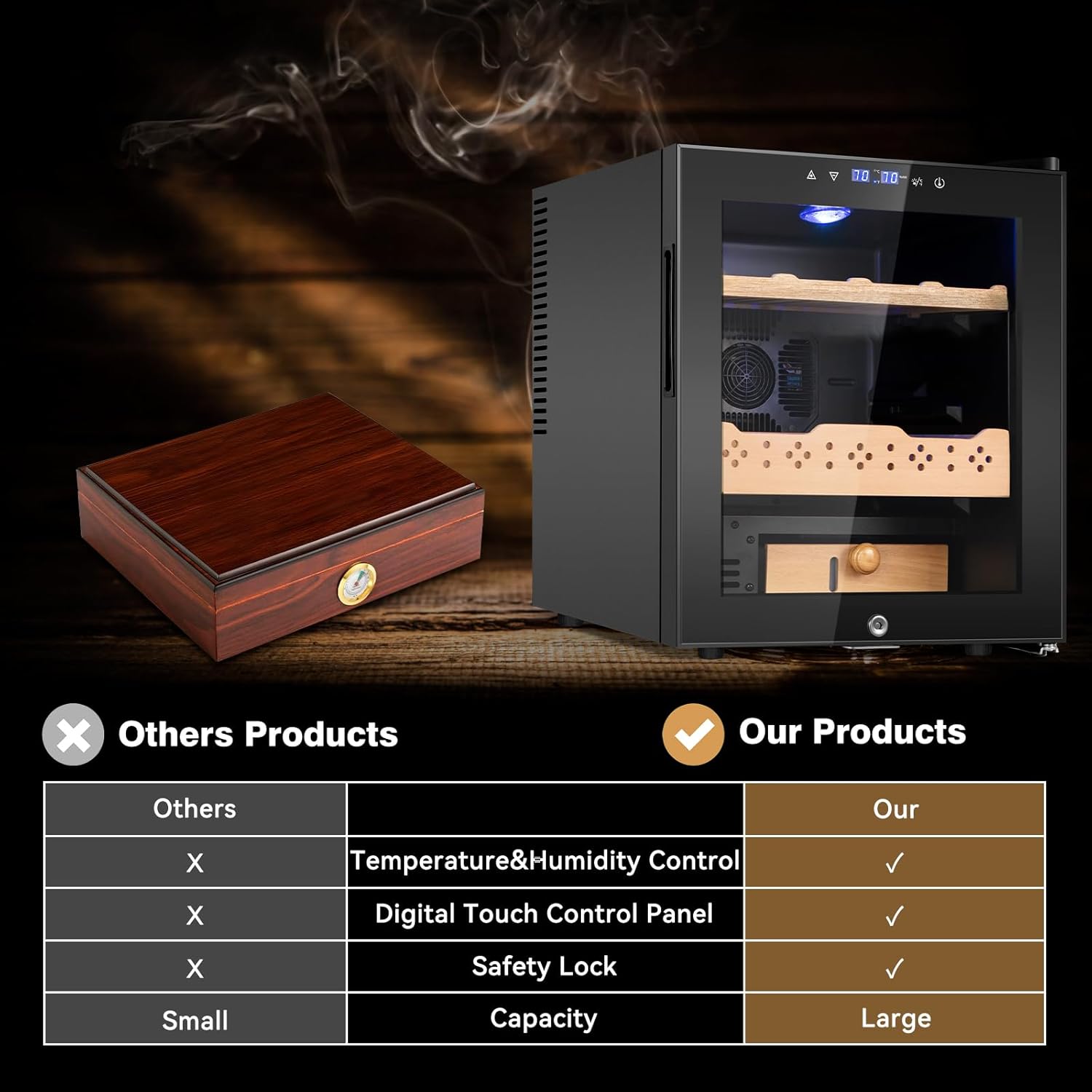 Electric Cooler Cabinet 50L with Temperature and Humidity Control, Spanish Cedar Wood Shelves and Safety Lock (400 Counts Capacity), Gift for Men