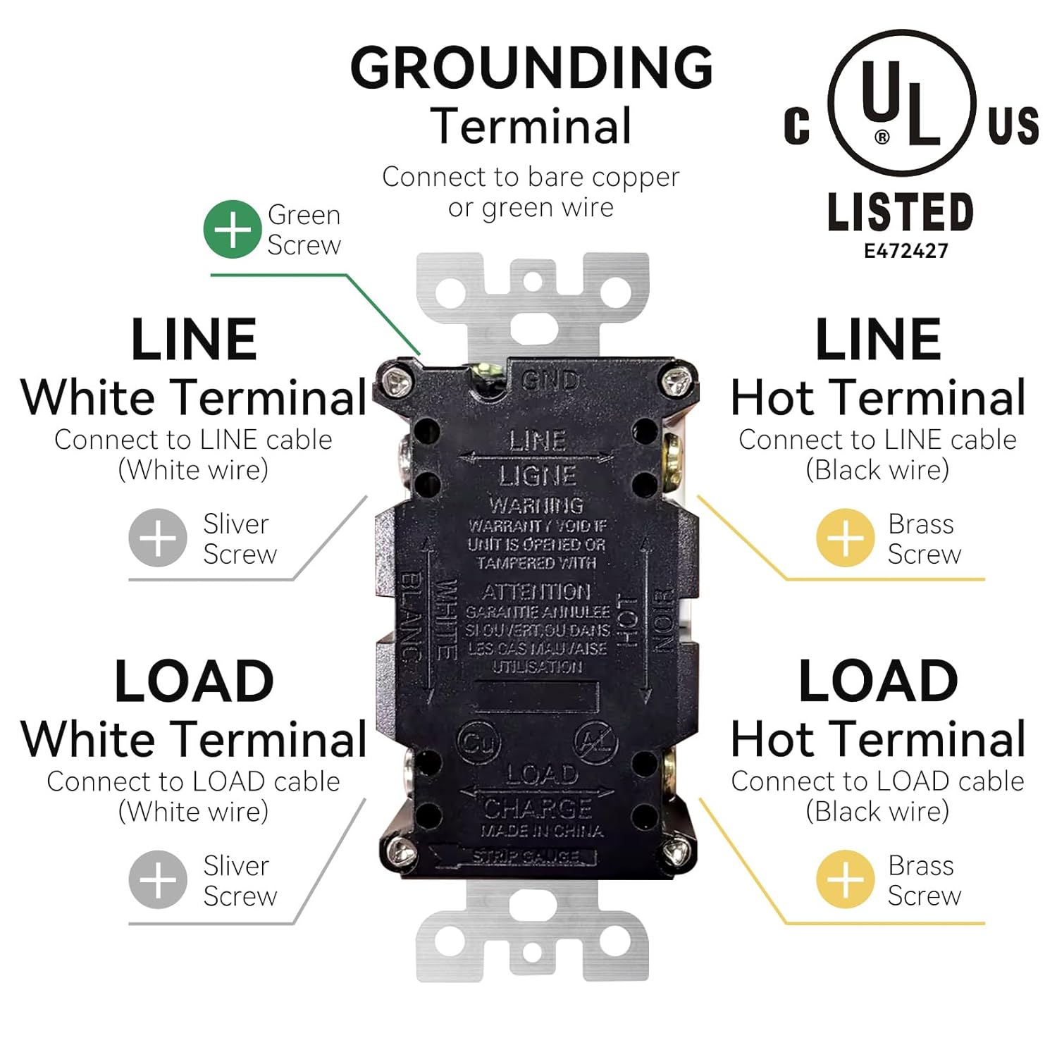Under Cabinet Outlet Box with TR GFCI Outlet 20 Amp 125V (UL Listed), Solid Metal Housing and Hinge Construction, Hidden Electrical Solution, Easy to Install and Wire, Multiple Safety Protection