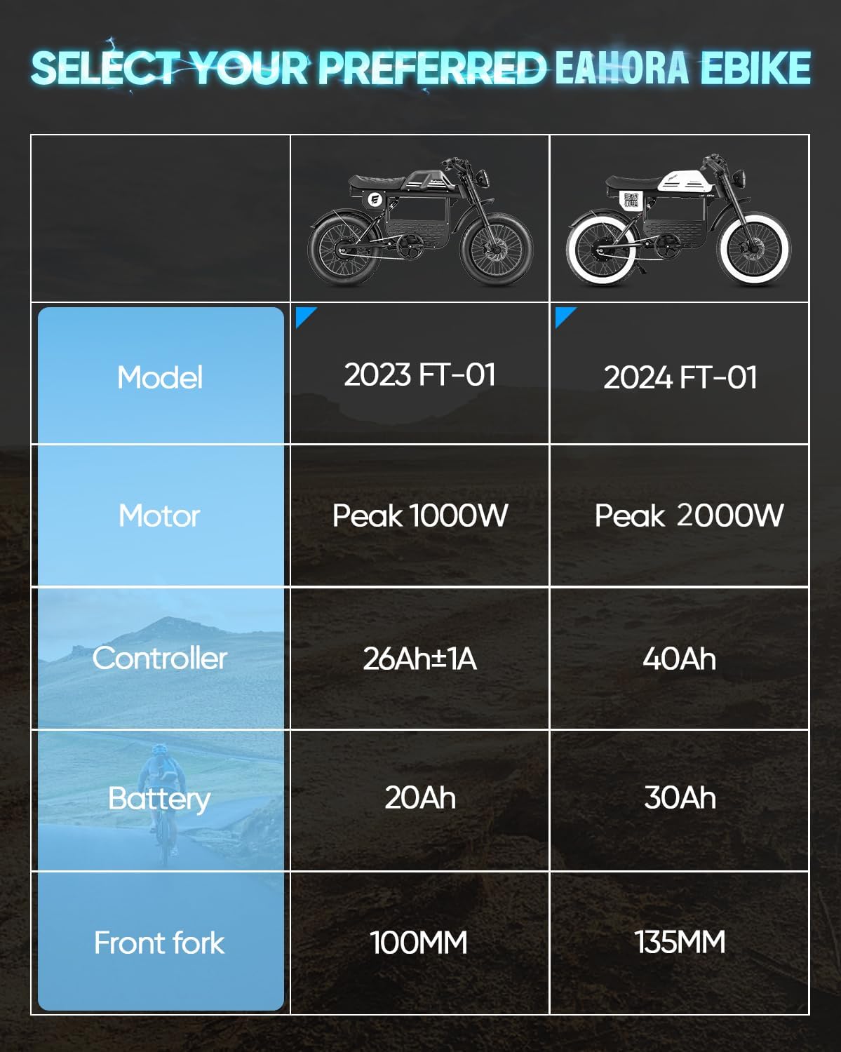 eAhora Dual Motor Electric Bike - Adults 4000W 44MPH Ebike 52V 30Ah Long Range Electric Dirt Bike, 20 * 4.5 Fat Tire Electric Mountain Bike Full Suspension Electric Motorcycle for Off Road