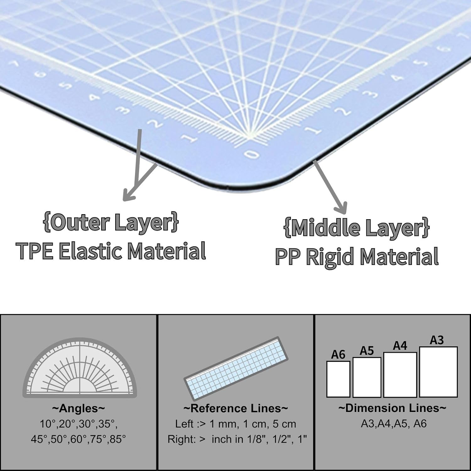 iMAT Flip Cutting Mat Note, A2 (Cm Version), 18"x24" (45x60 cm), Foldable, Suitable for Paper Cutting, Paper Sculpture, Card Creation, and Puzzle Storage (Light Green)