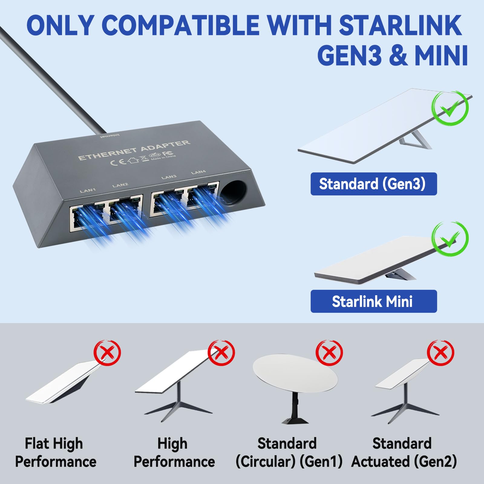 Adaptador Starlink Gen 3/Mini Ethernet de 4 puertos para red externa con cable, adaptador Ethernet Starlink 1 a 4 interfaz RJ45, 4 dispositivos conectados simultáneamente
