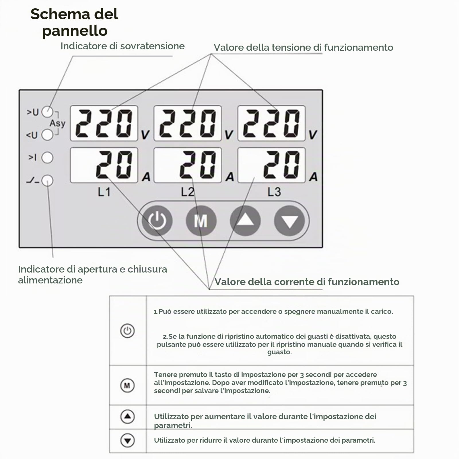 GEYA 3 Protettore di sovracorrente di fase, dispositivo di protezione da sovratensione e sottotensione (Upper wiring-63A)
