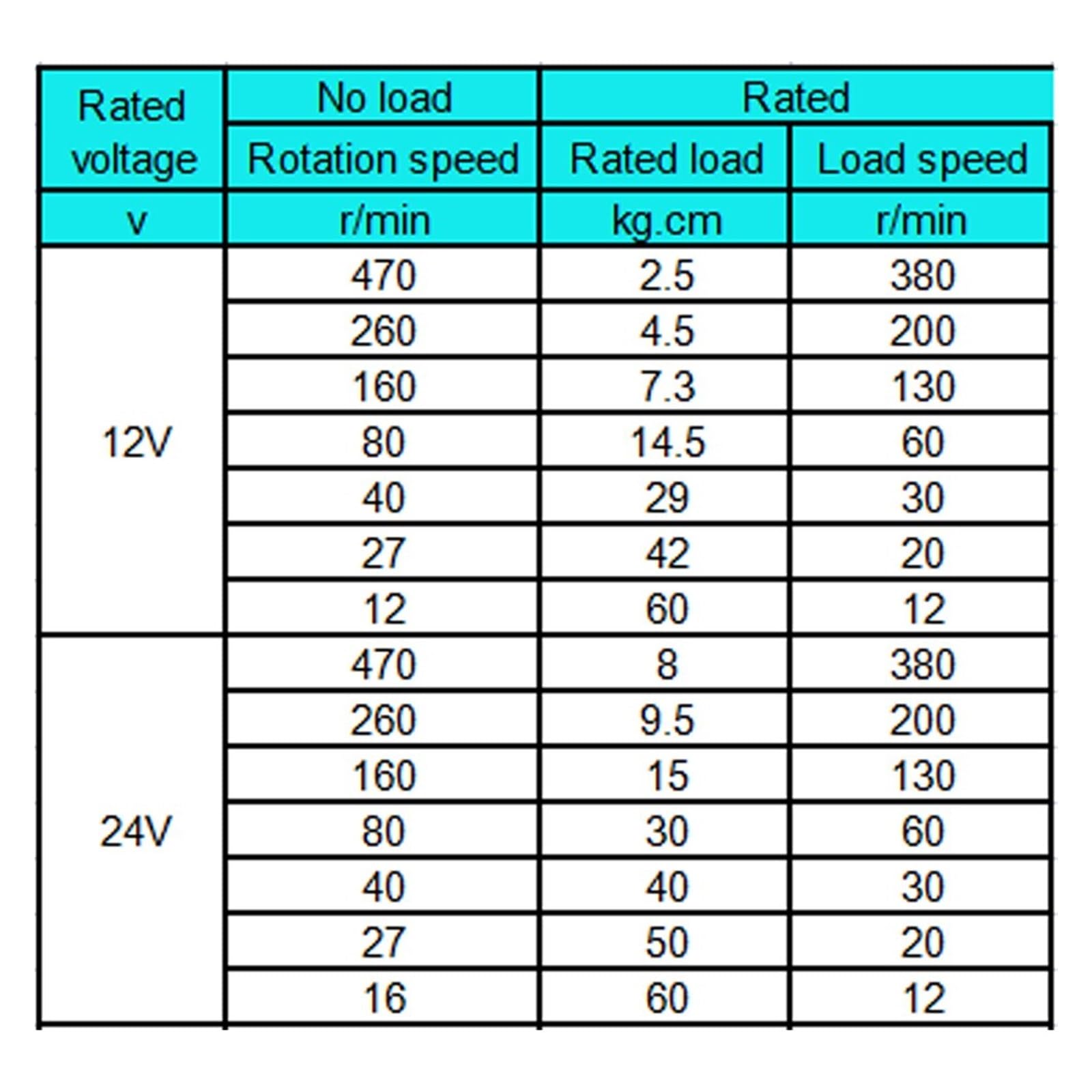 Produktbild von Schneckengetriebemotor A58SW-555 – DC 12V/24V, 16–470 U/min, Hohes Drehmoment, Mit Verriegelung, Kompakt