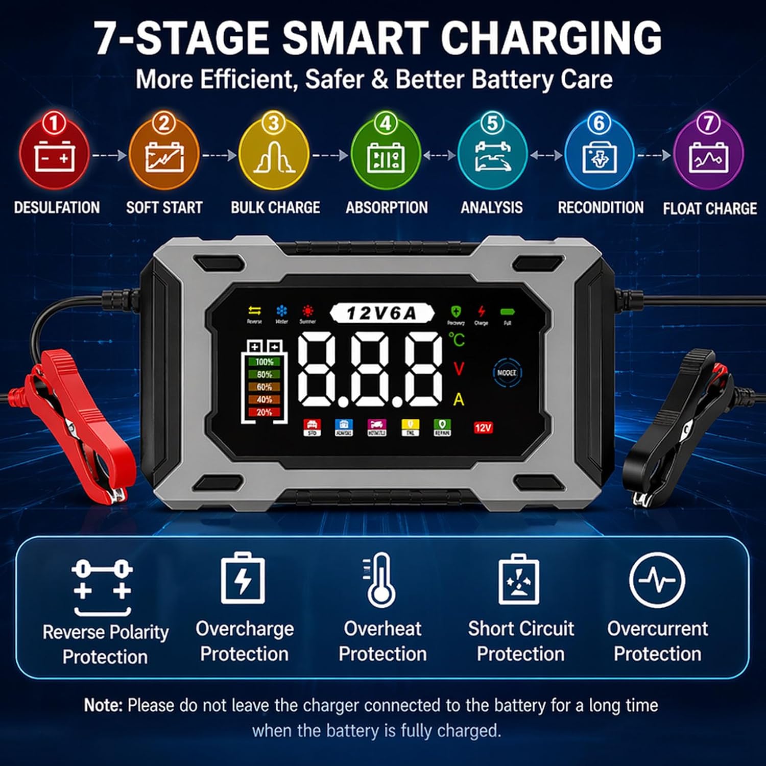 12V Smart Battery Charger Maintainer, Automatic Trickle Charger & Intelligent Pulse Repair Desulfator with LED Display, for Car, Motorcycle, Marine, ATV, RV, SLA and AGM Batteries (2 Pcs)