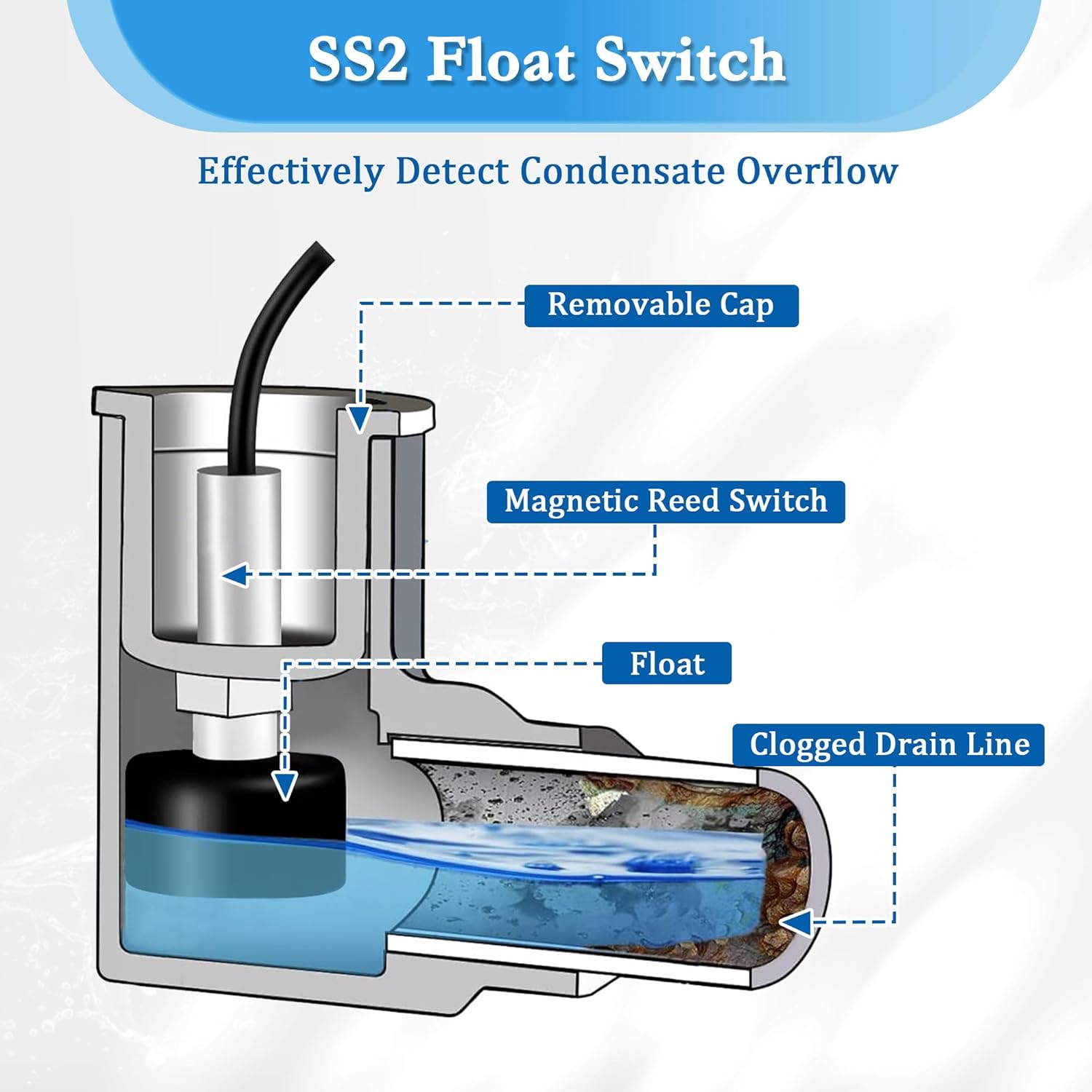 Feekoon 8 Pack SS2 Float Switch L Shape for Easy Installation, AC Float Switch with 3/4 Inch Adaptor and 6ft wire, Water Level Accessory for Air Conditioner with Condensate Overflow Detection